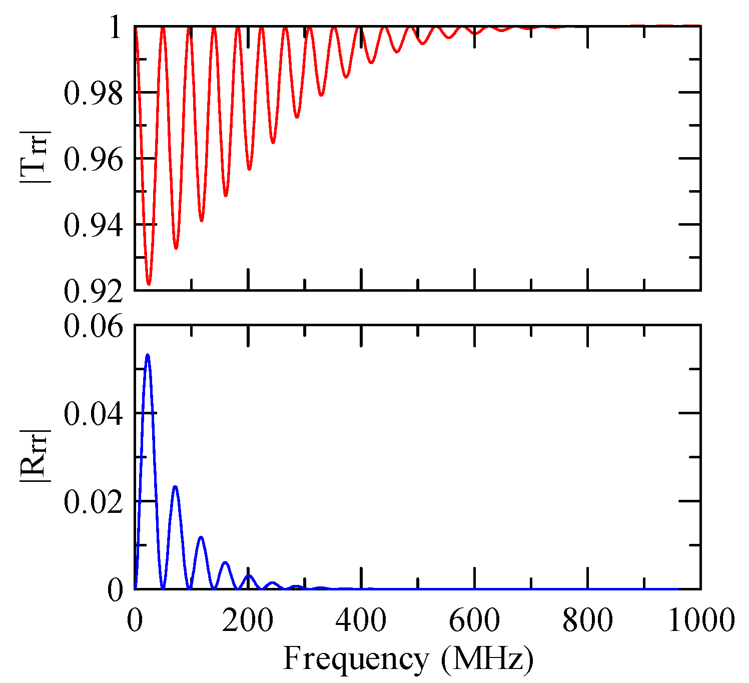 Micromachines 14 01898 g016
