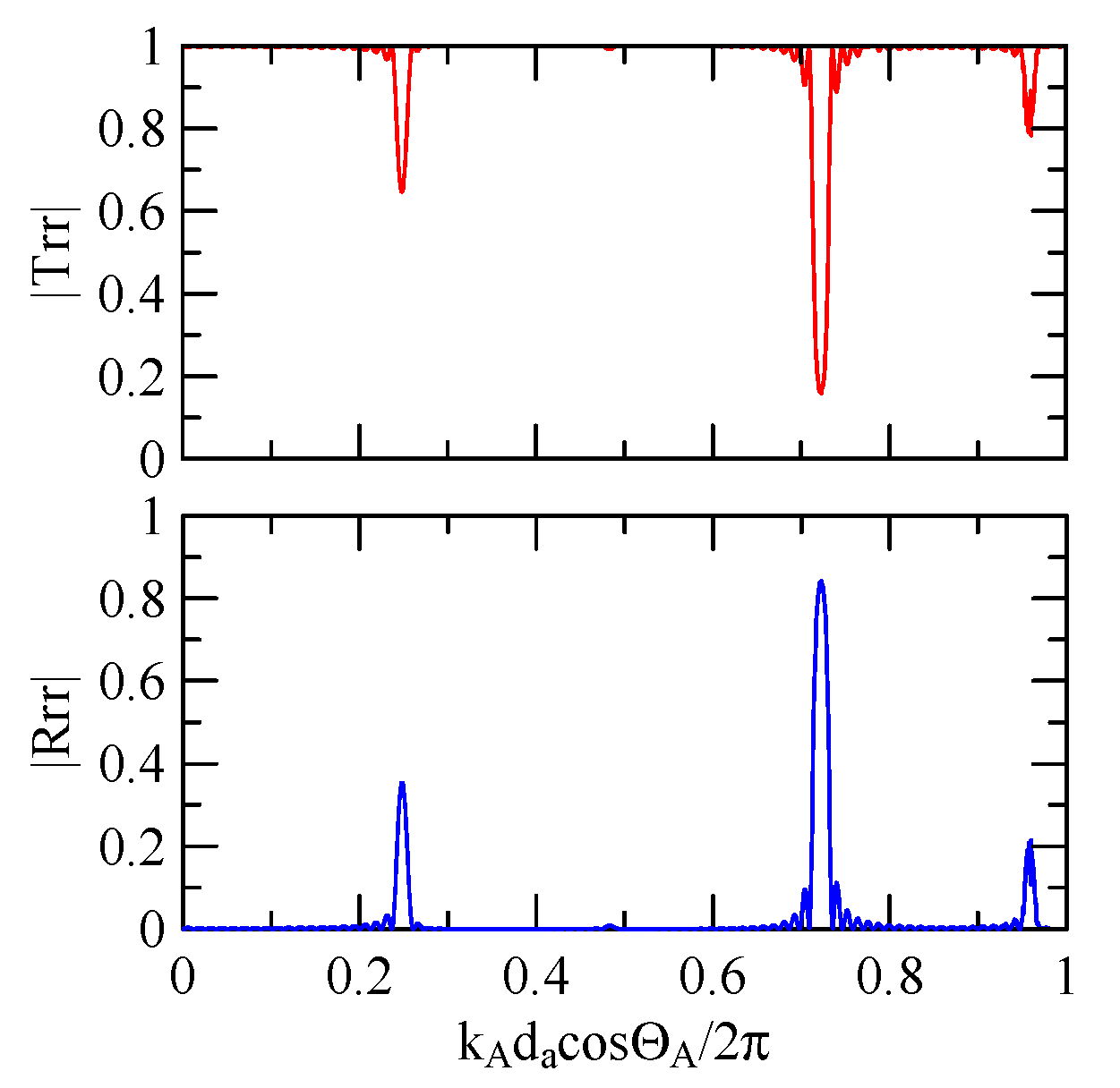 Micromachines 14 01898 g023