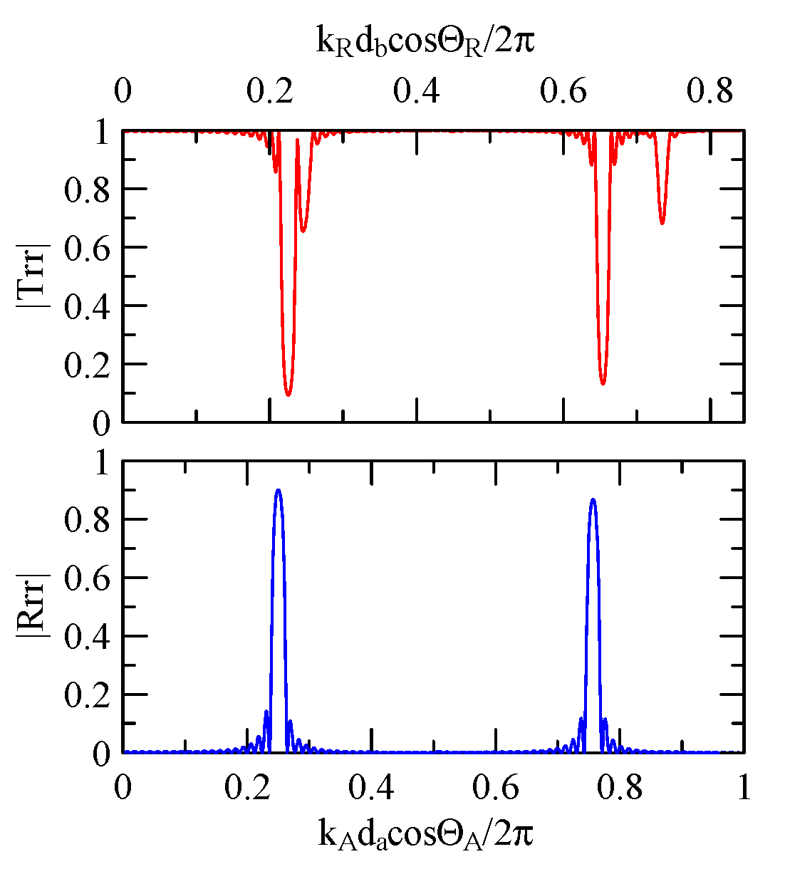Micromachines 14 01898 g025