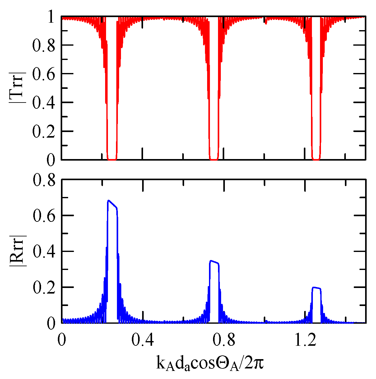 Micromachines 14 01898 g026