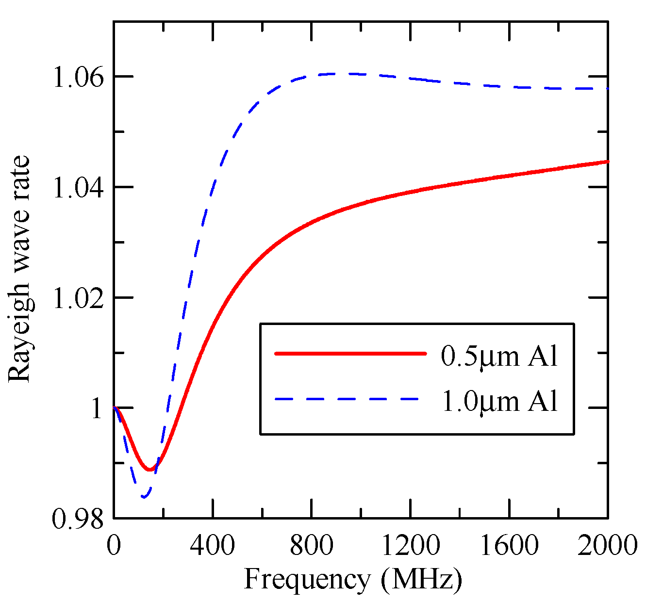 Micromachines 14 01898 g028