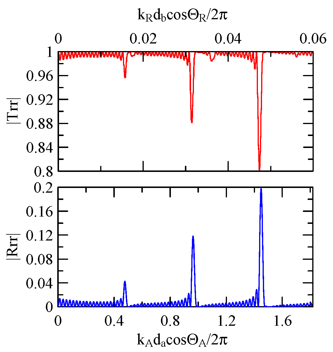 Micromachines 14 01898 g034
