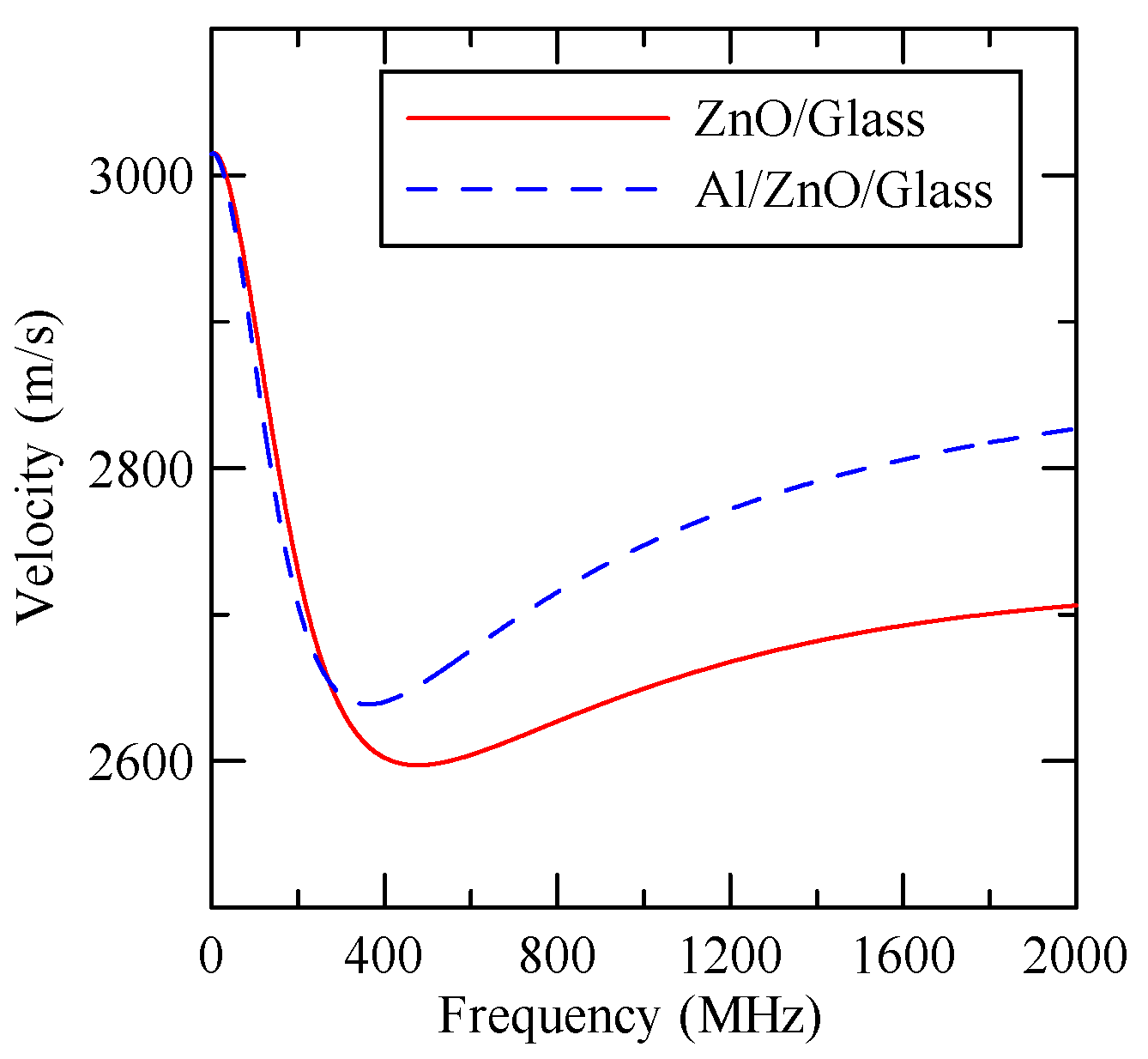 Micromachines 14 01898 g037
