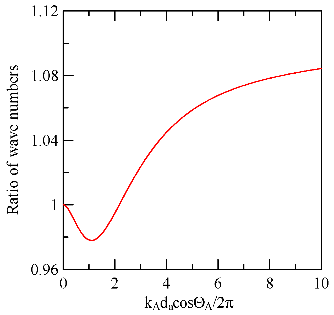 Micromachines 14 01898 g038