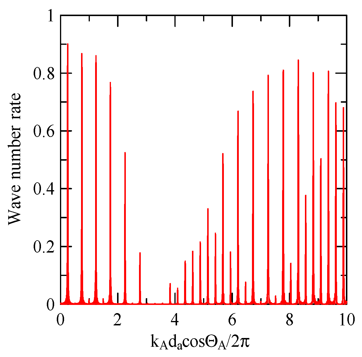 Micromachines 14 01898 g039