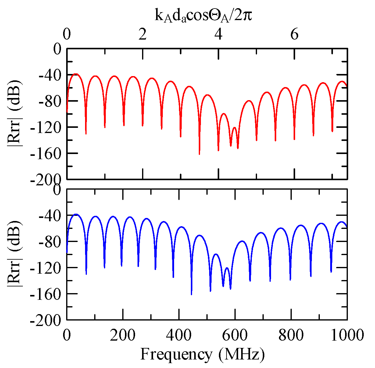 Micromachines 14 01898 g040