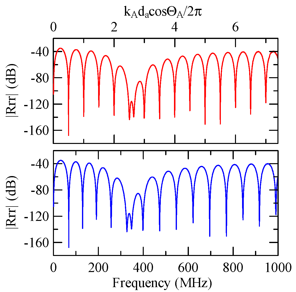 Micromachines 14 01898 g041