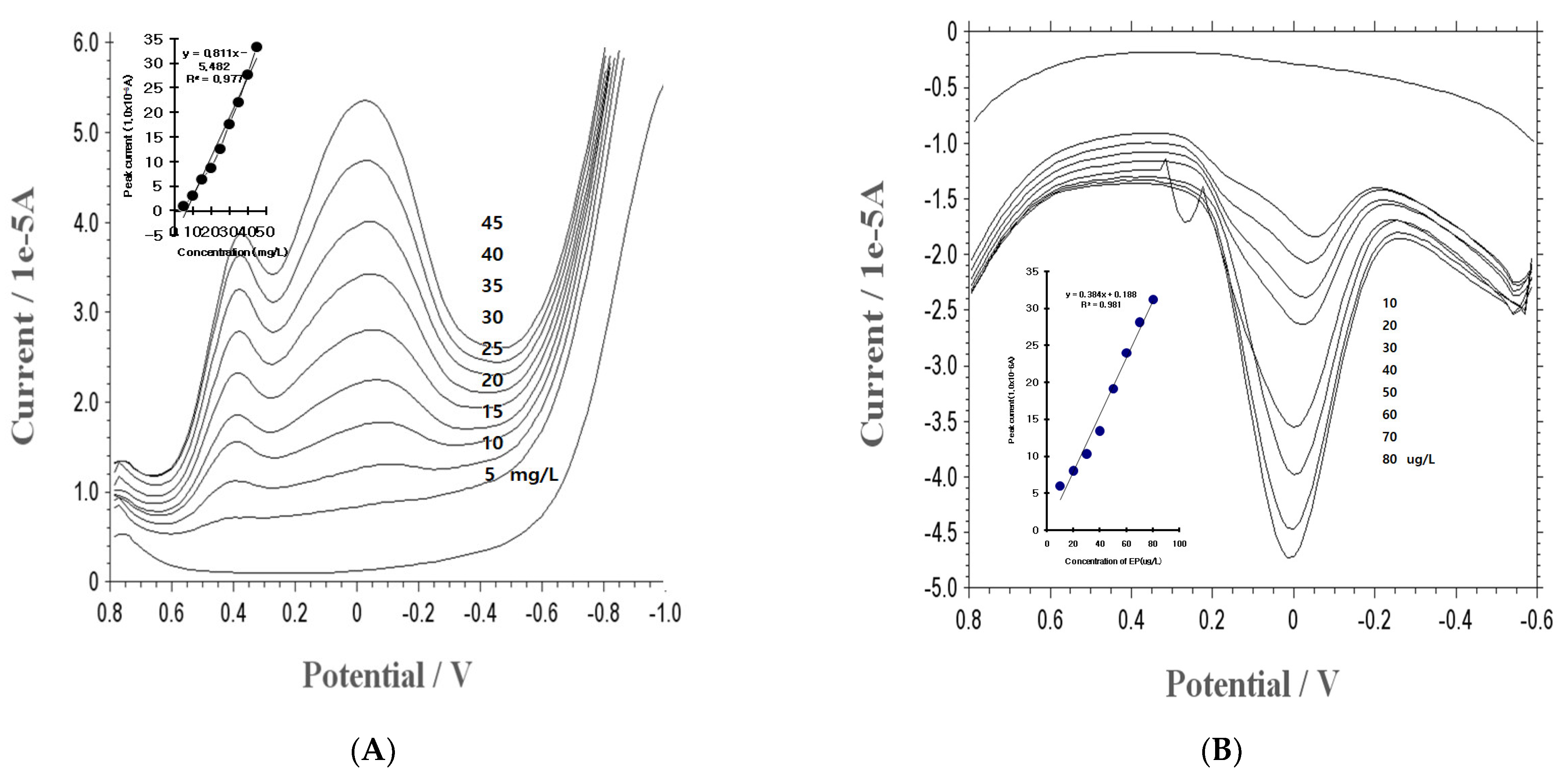 Micromachines 14 01899 g003 Micromachines 14 01899 g003