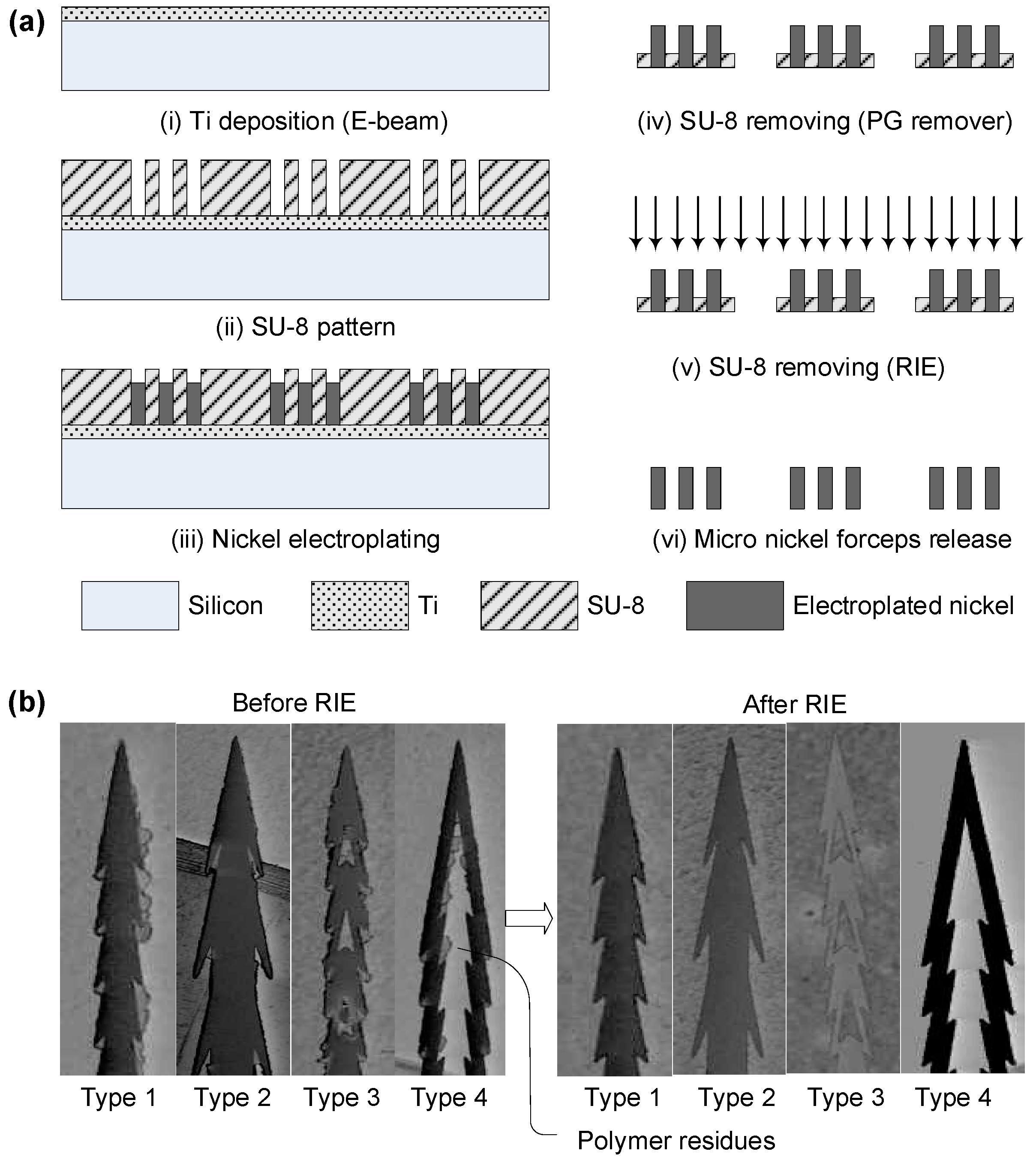 Micromachines 14 01900 g003