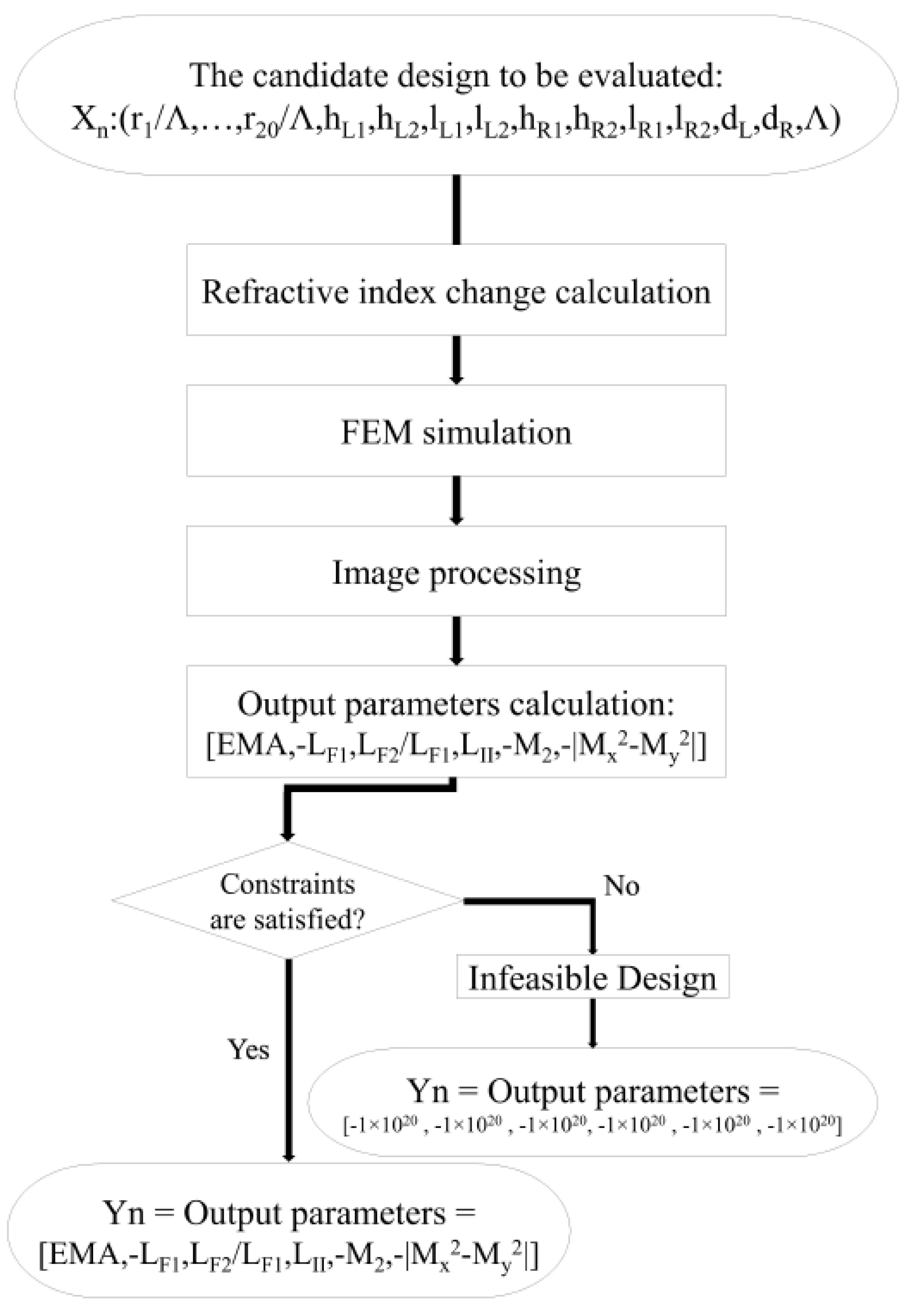 Micromachines 14 01901 g002