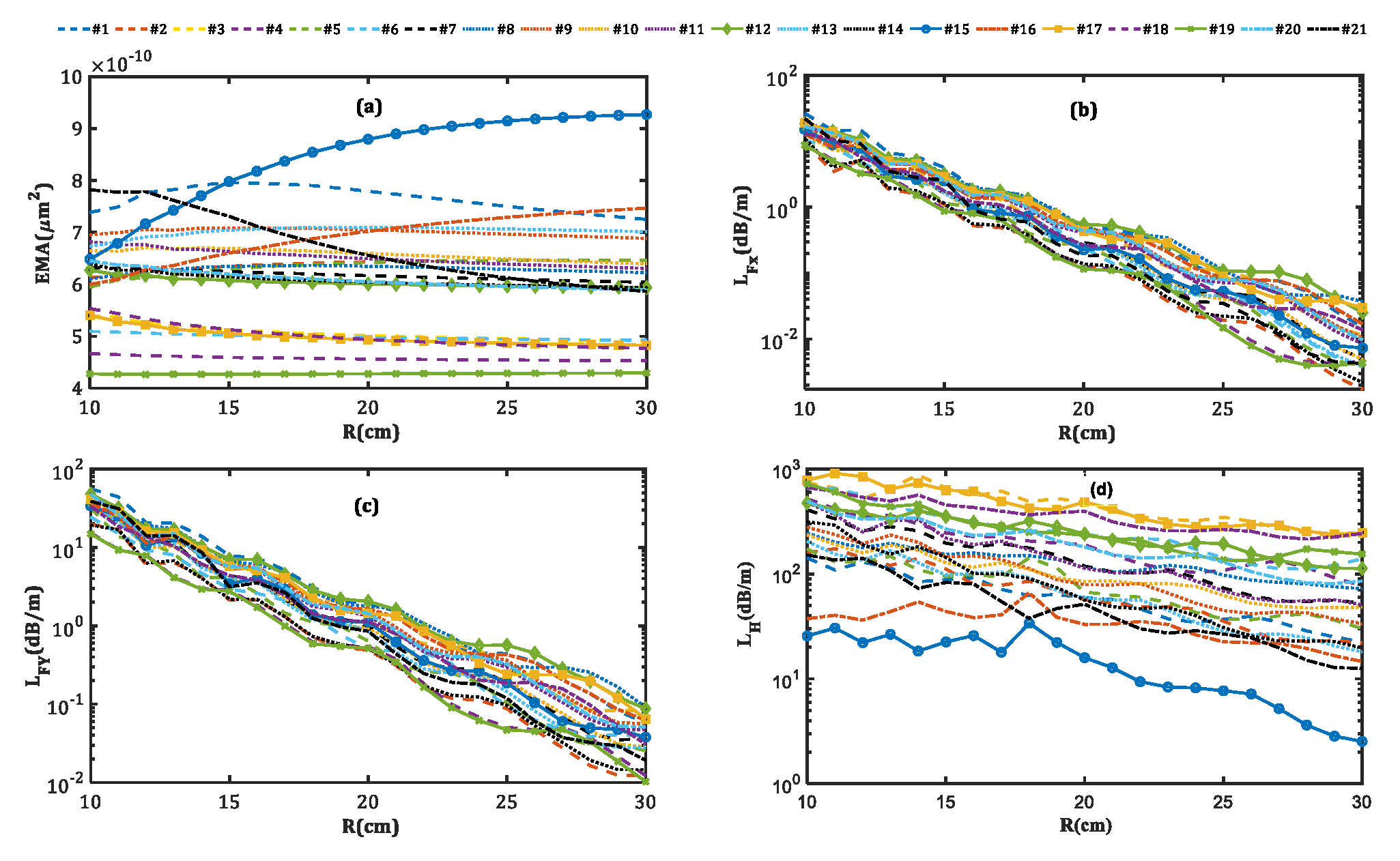 Micromachines 14 01901 g008