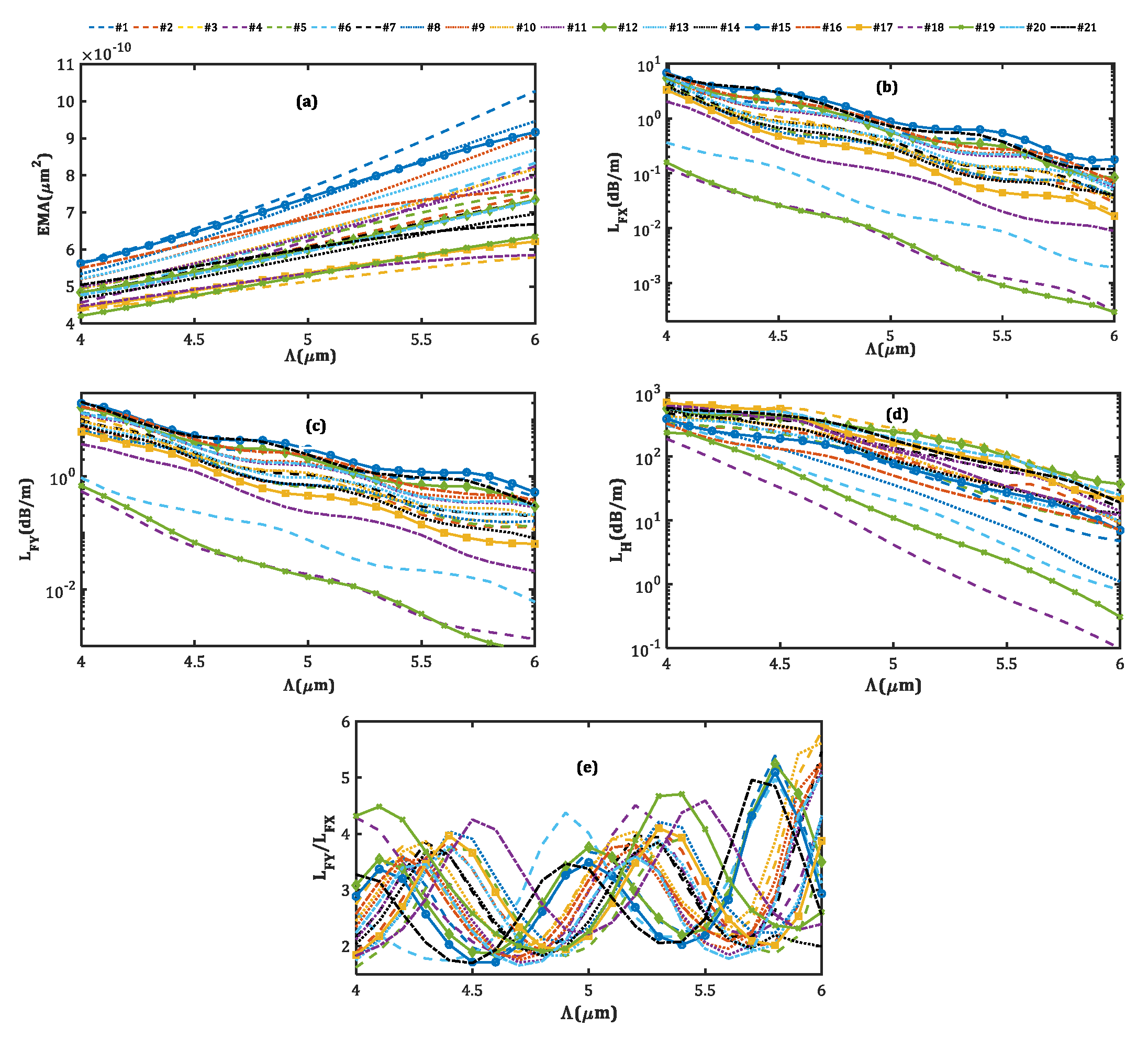 Micromachines 14 01901 g010