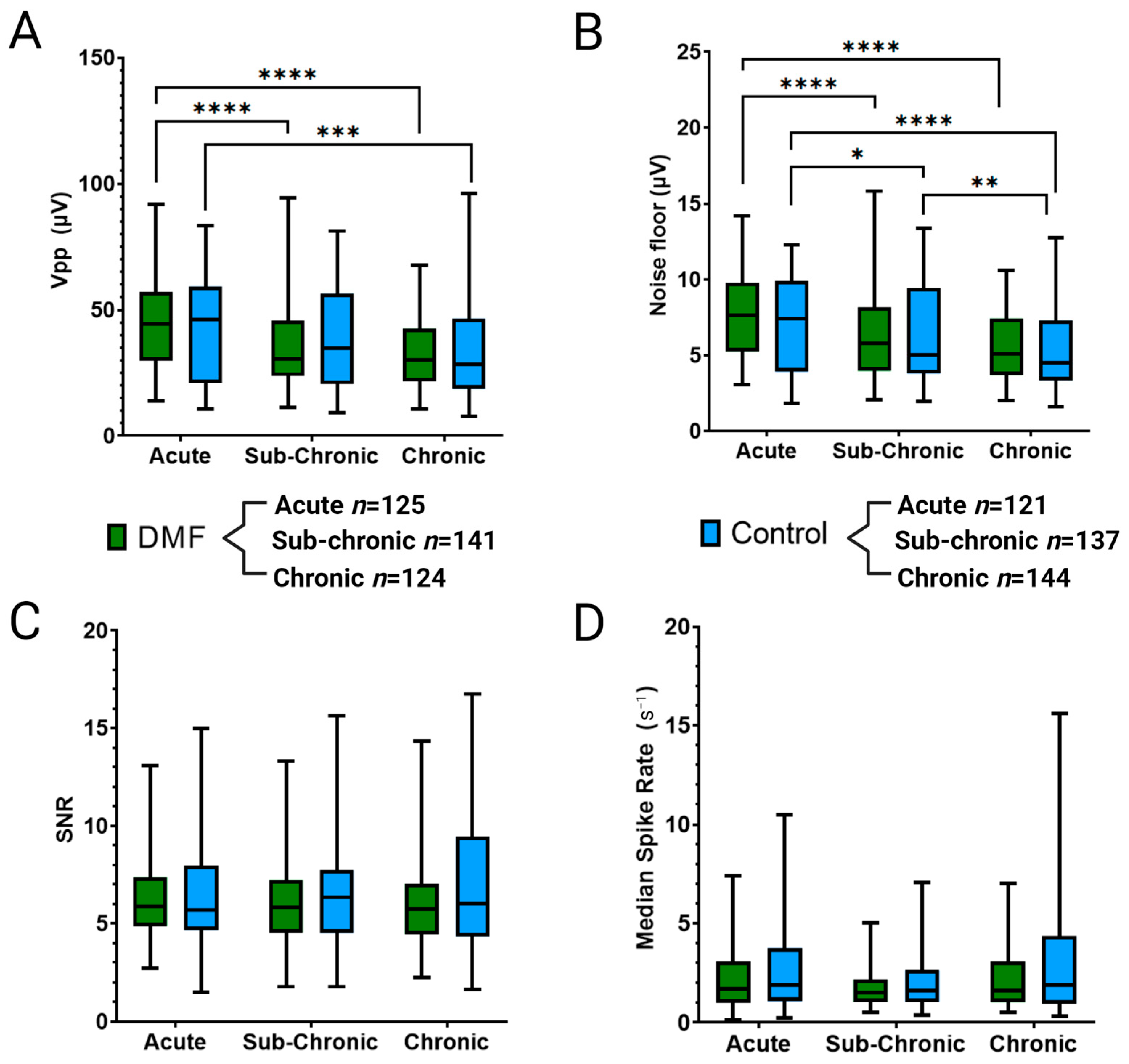 Micromachines 14 01902 g003