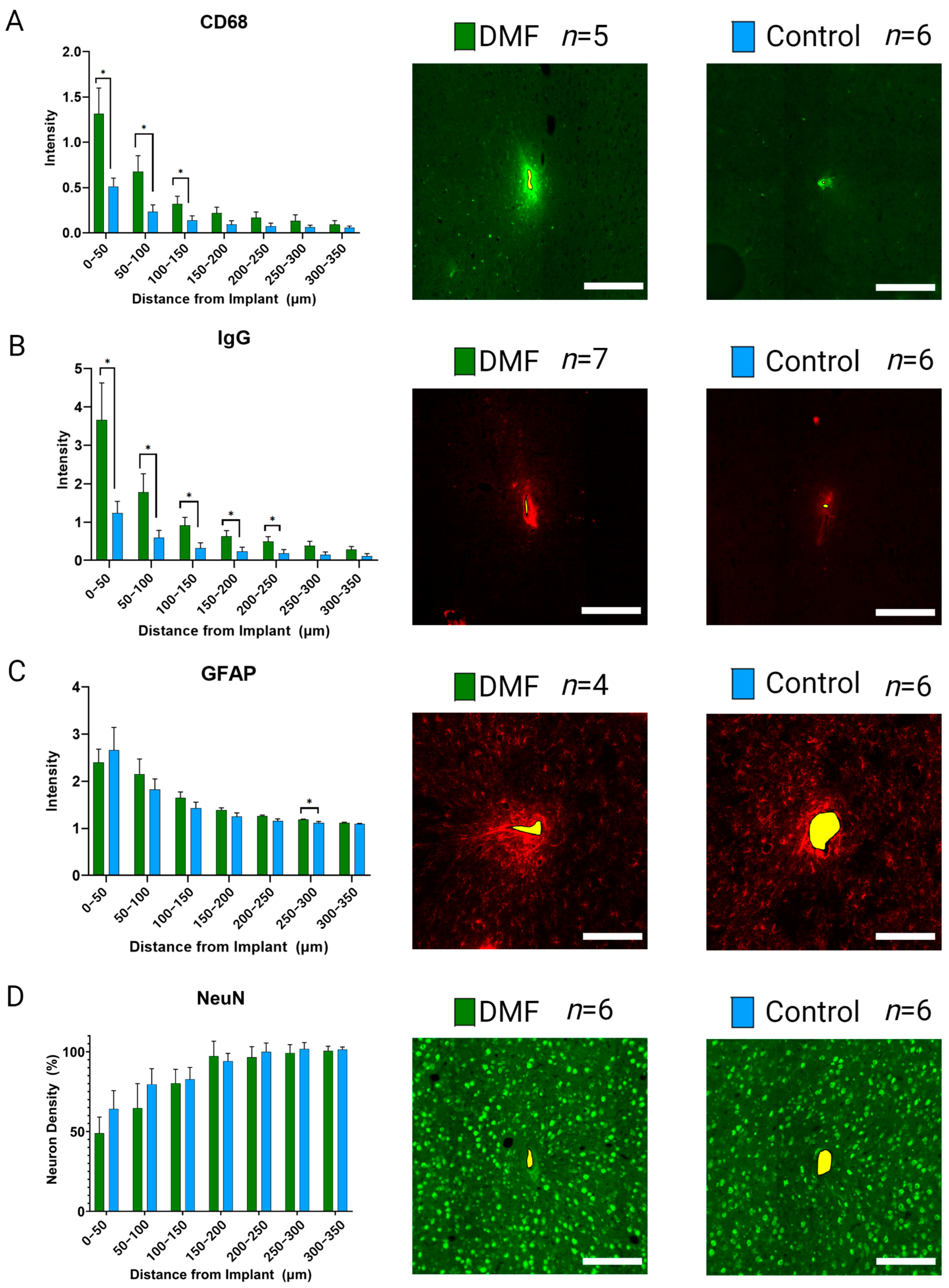 Micromachines 14 01902 g004
