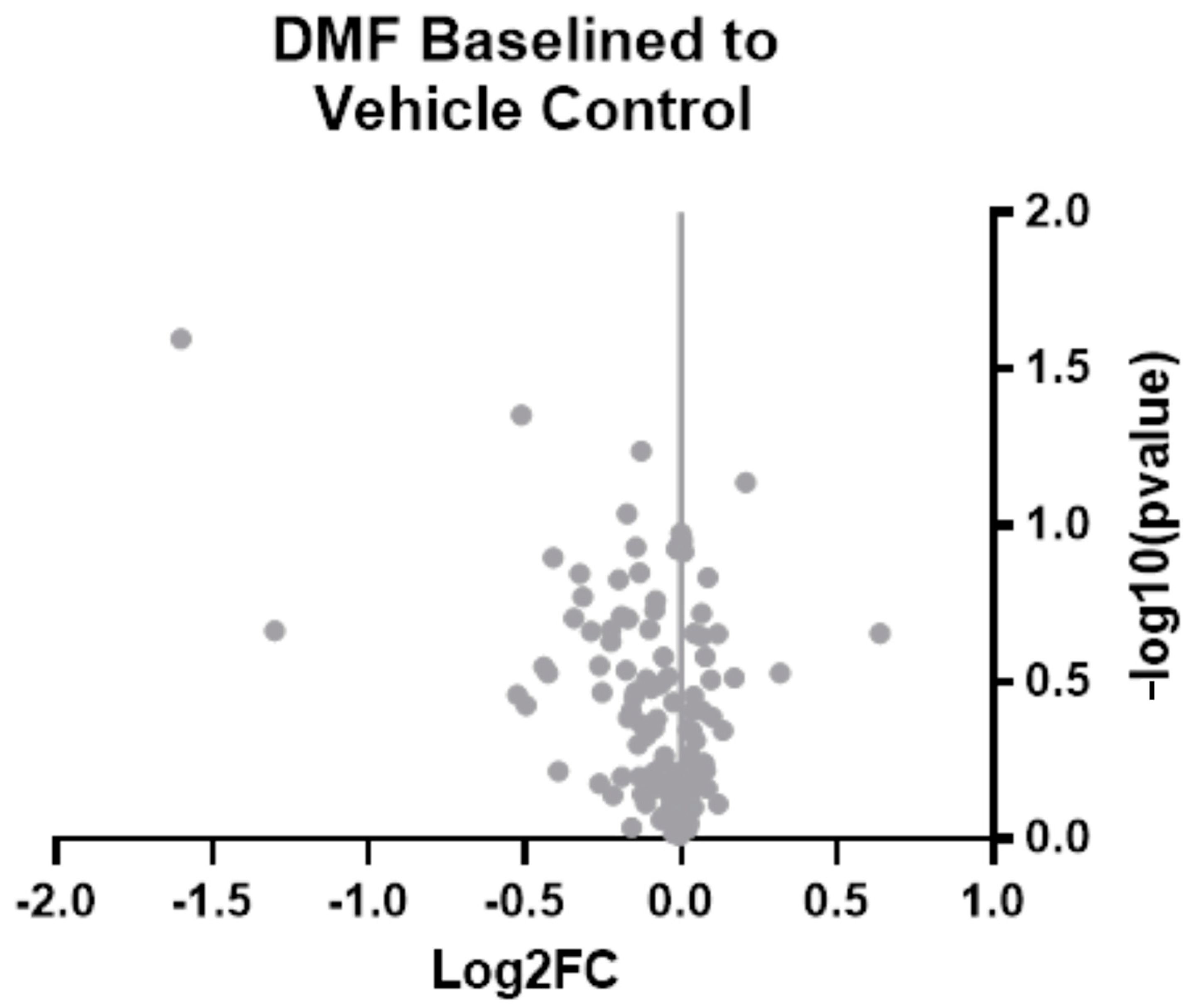 Micromachines 14 01902 g005