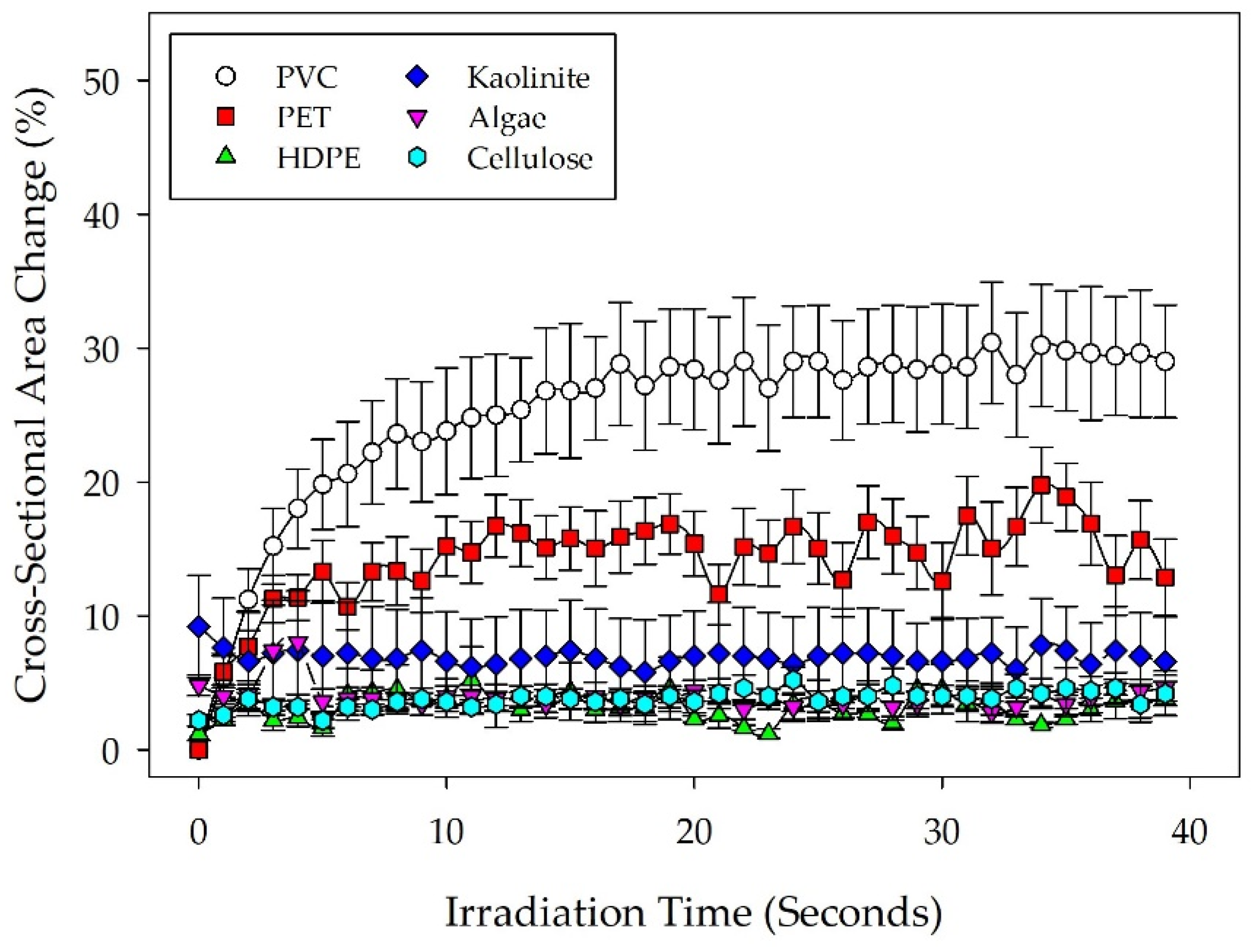 Micromachines 14 01903 g005