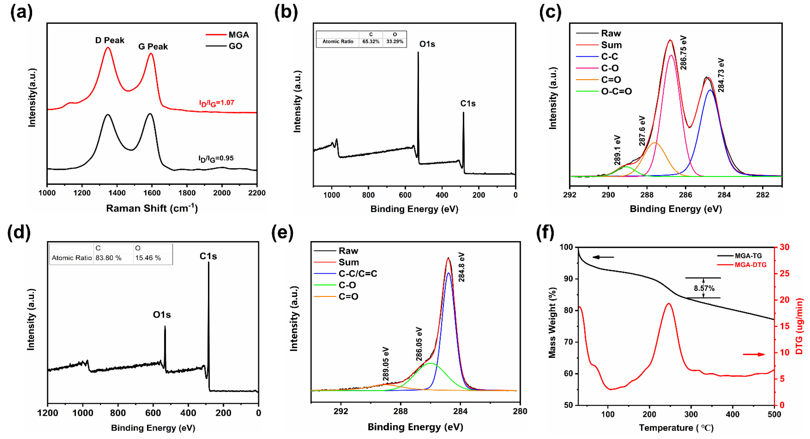Micromachines 14 01904 g004