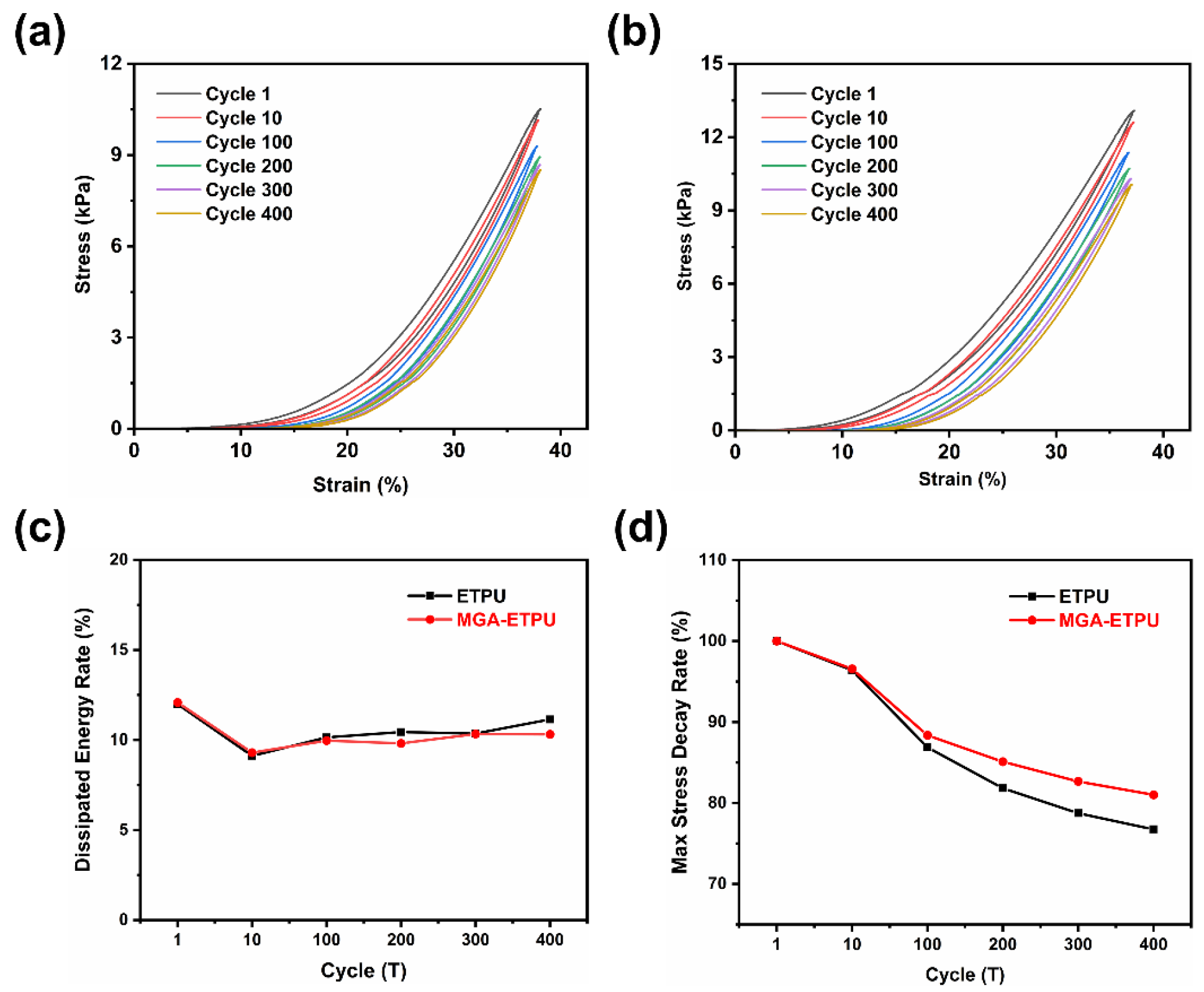 Micromachines 14 01904 g005