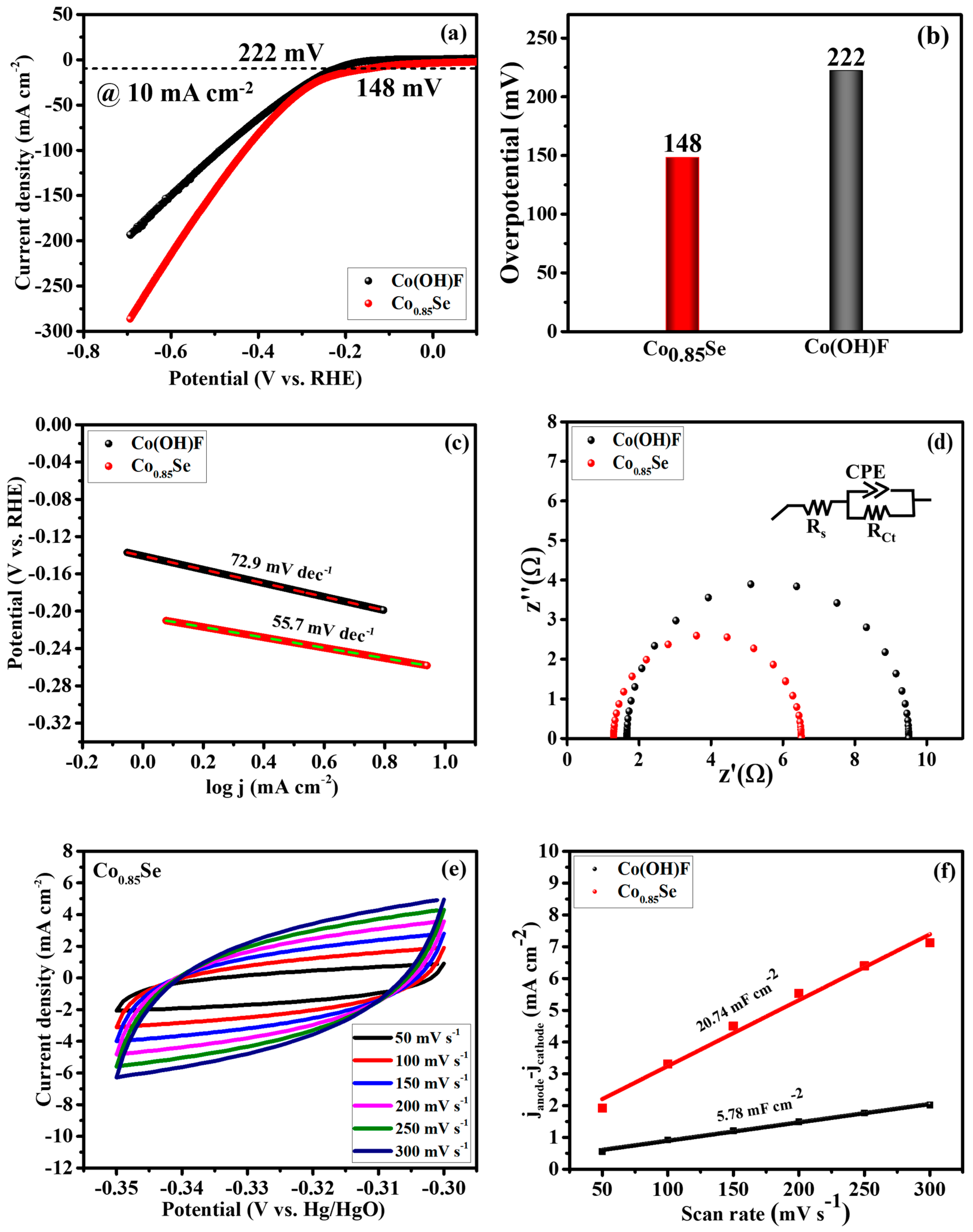 Micromachines 14 01905 g005