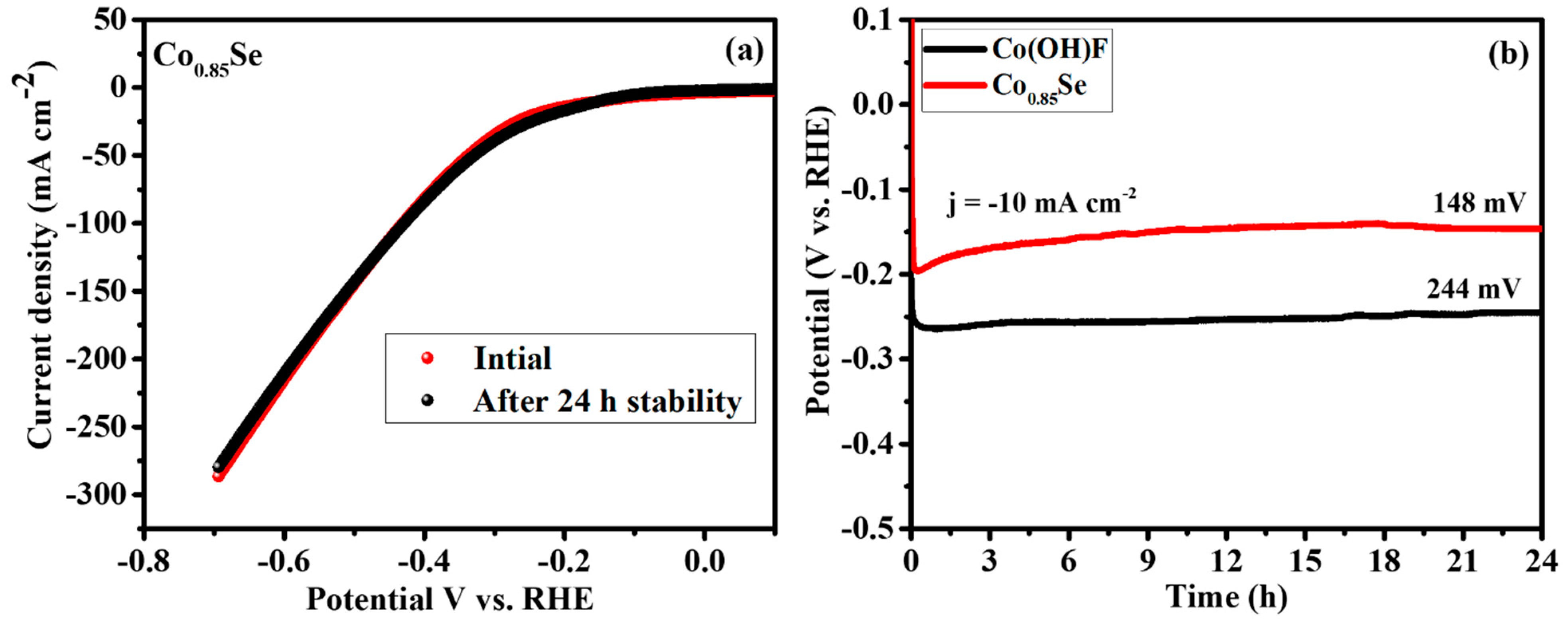 Micromachines 14 01905 g006