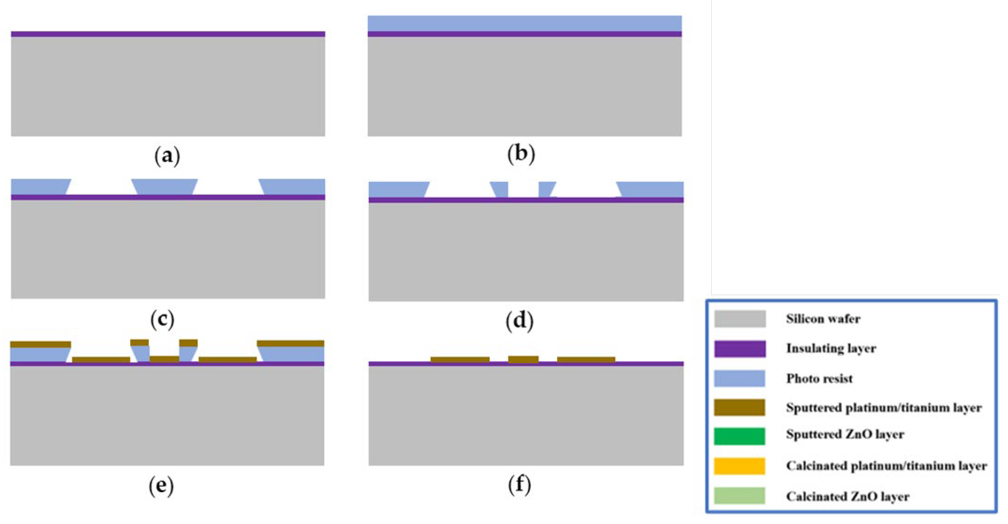 Micromachines 14 01908 g002