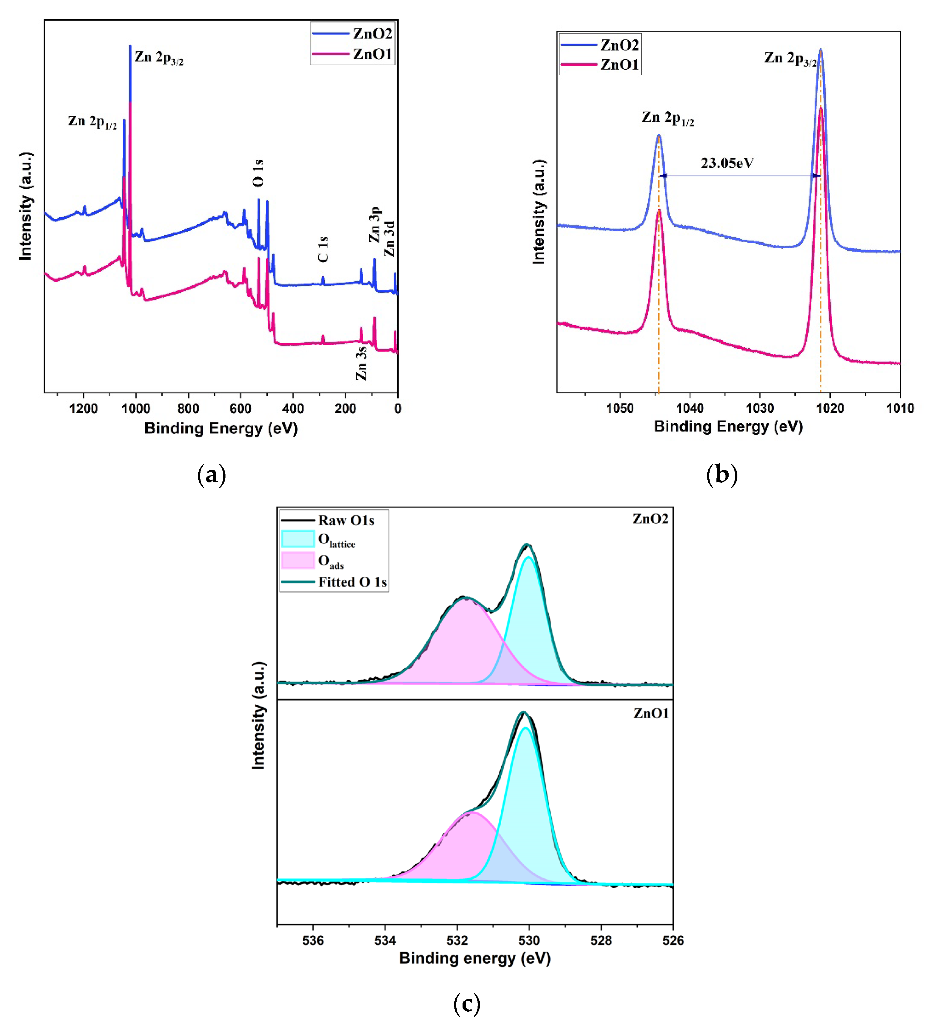Micromachines 14 01908 g007