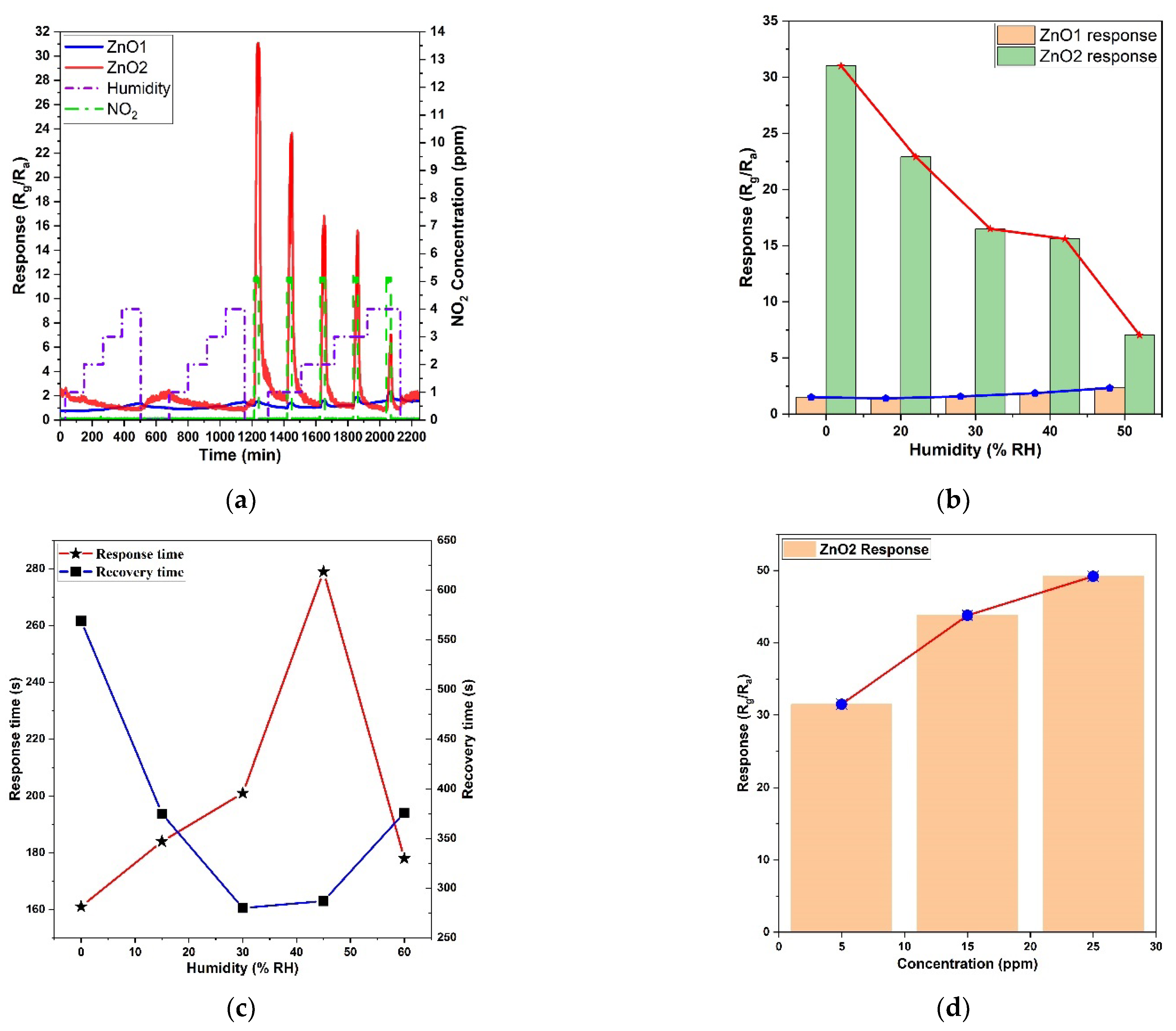 Micromachines 14 01908 g009