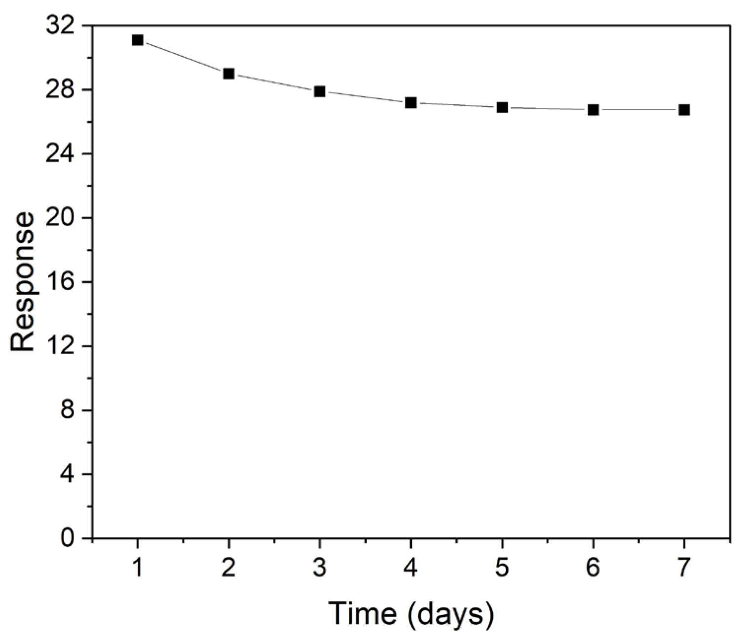 Micromachines 14 01908 g010