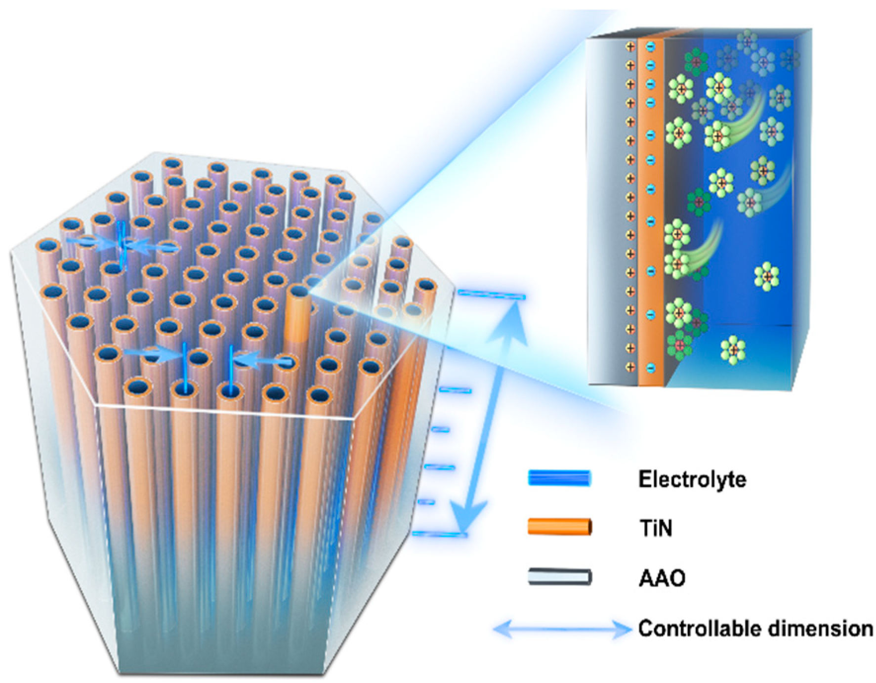 Micromachines 14 01909 g001