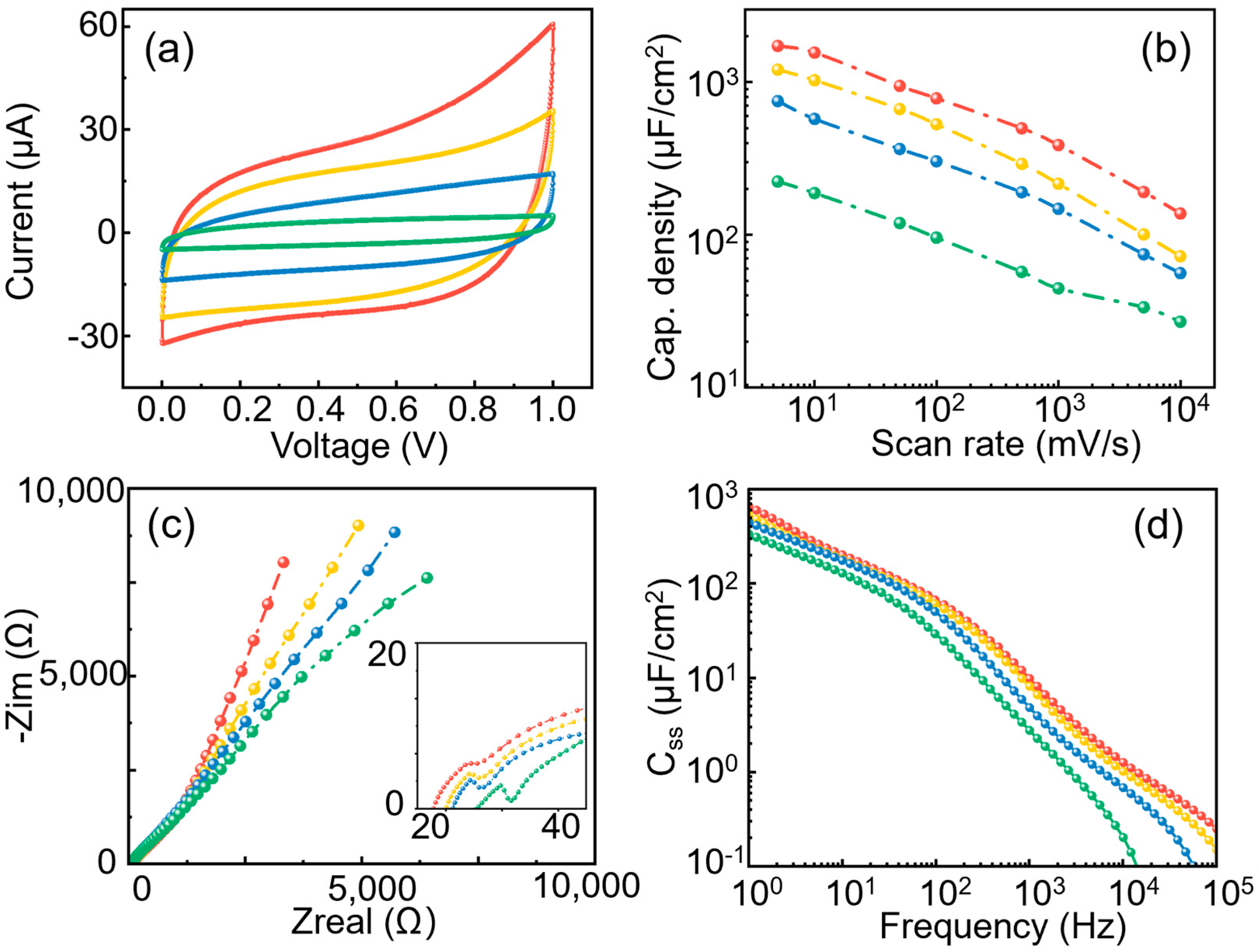 Micromachines 14 01909 g004