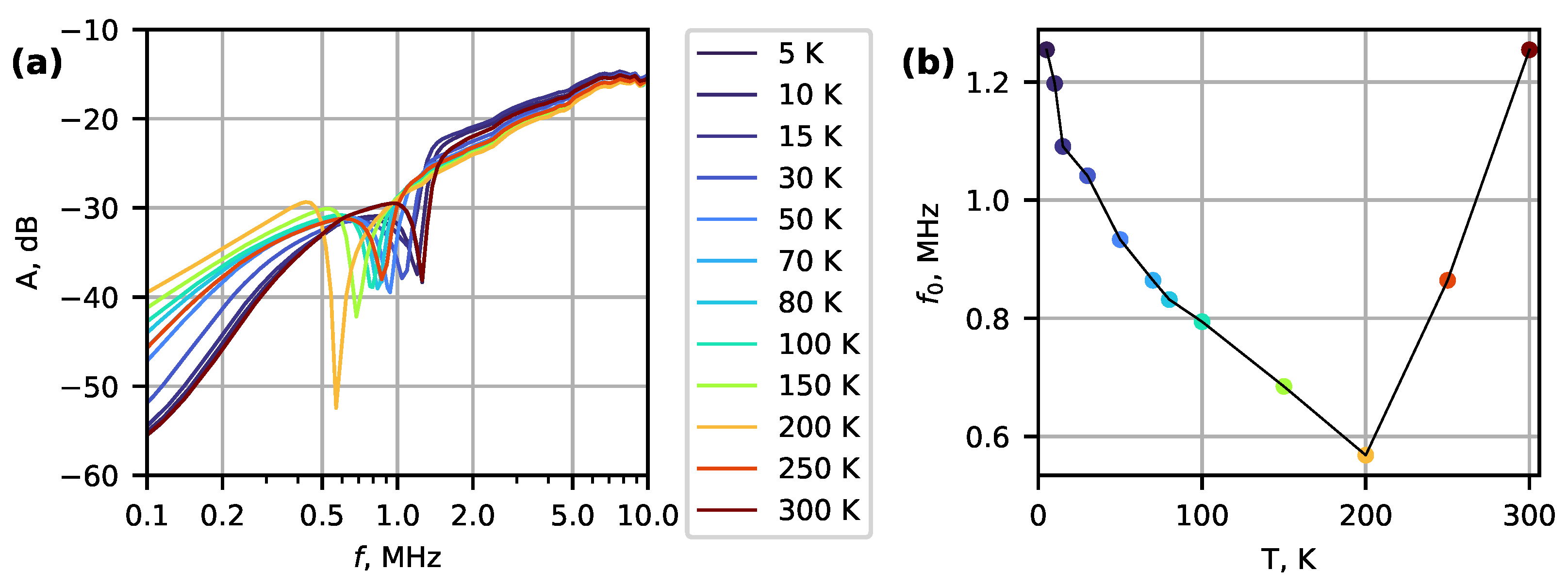 Micromachines 14 01910 g004