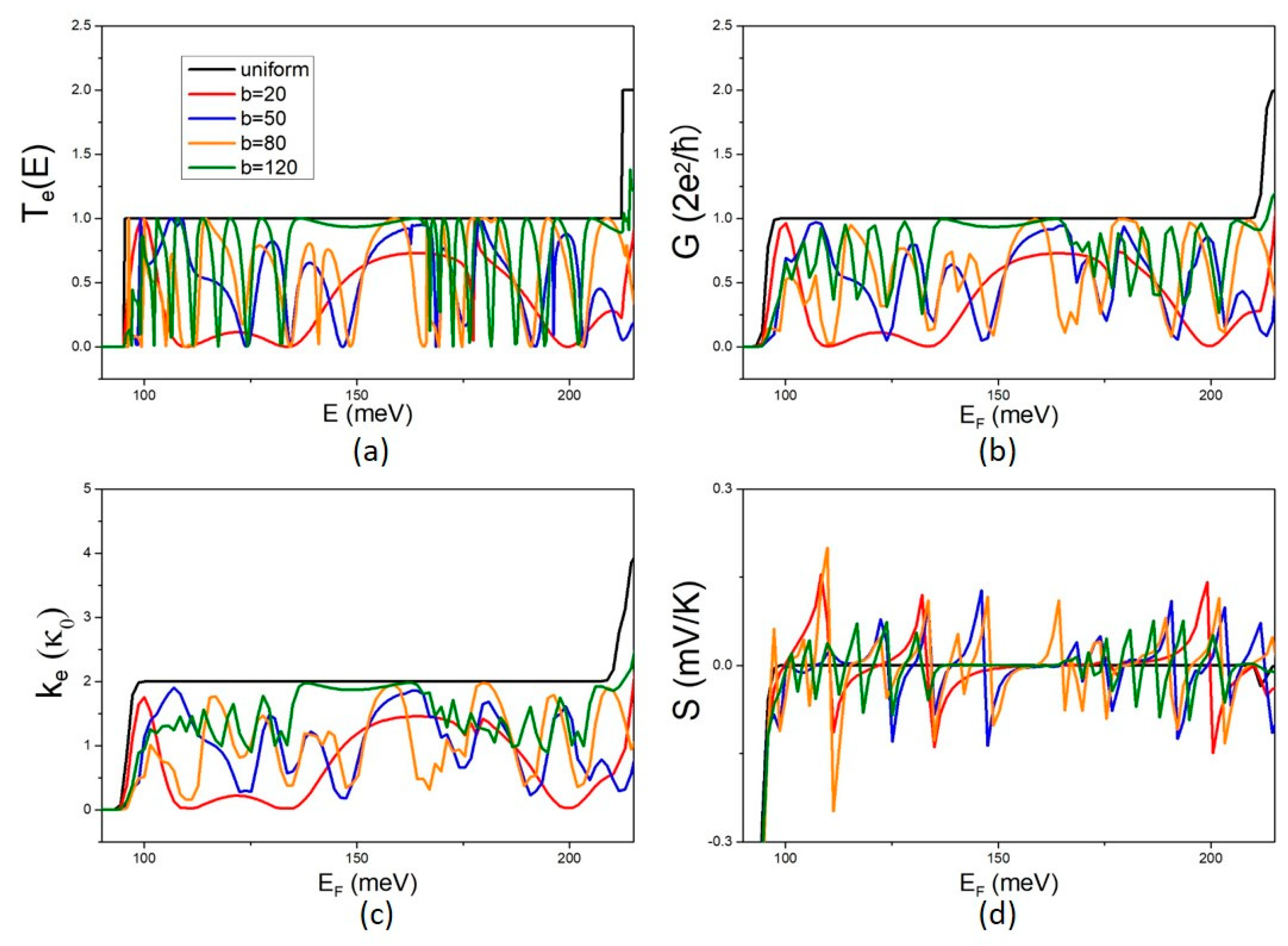 Micromachines 14 01912 g002