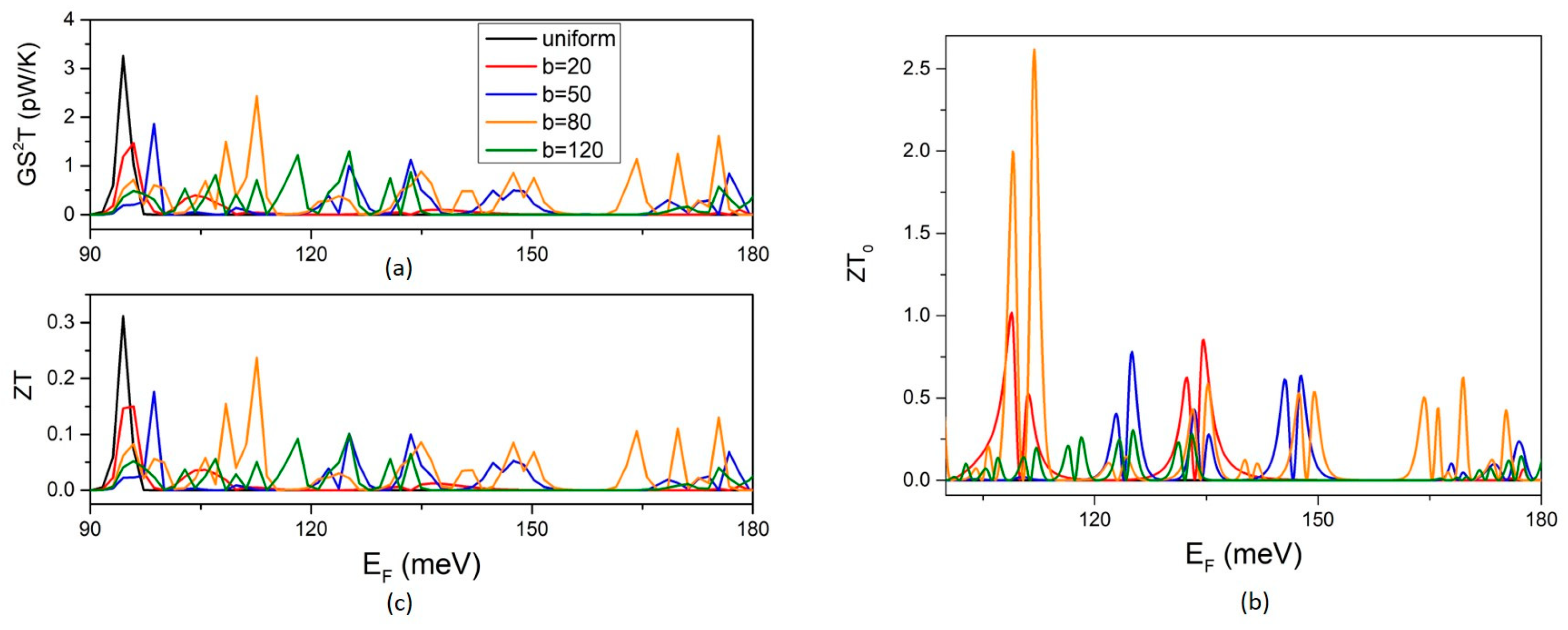 Micromachines 14 01912 g004