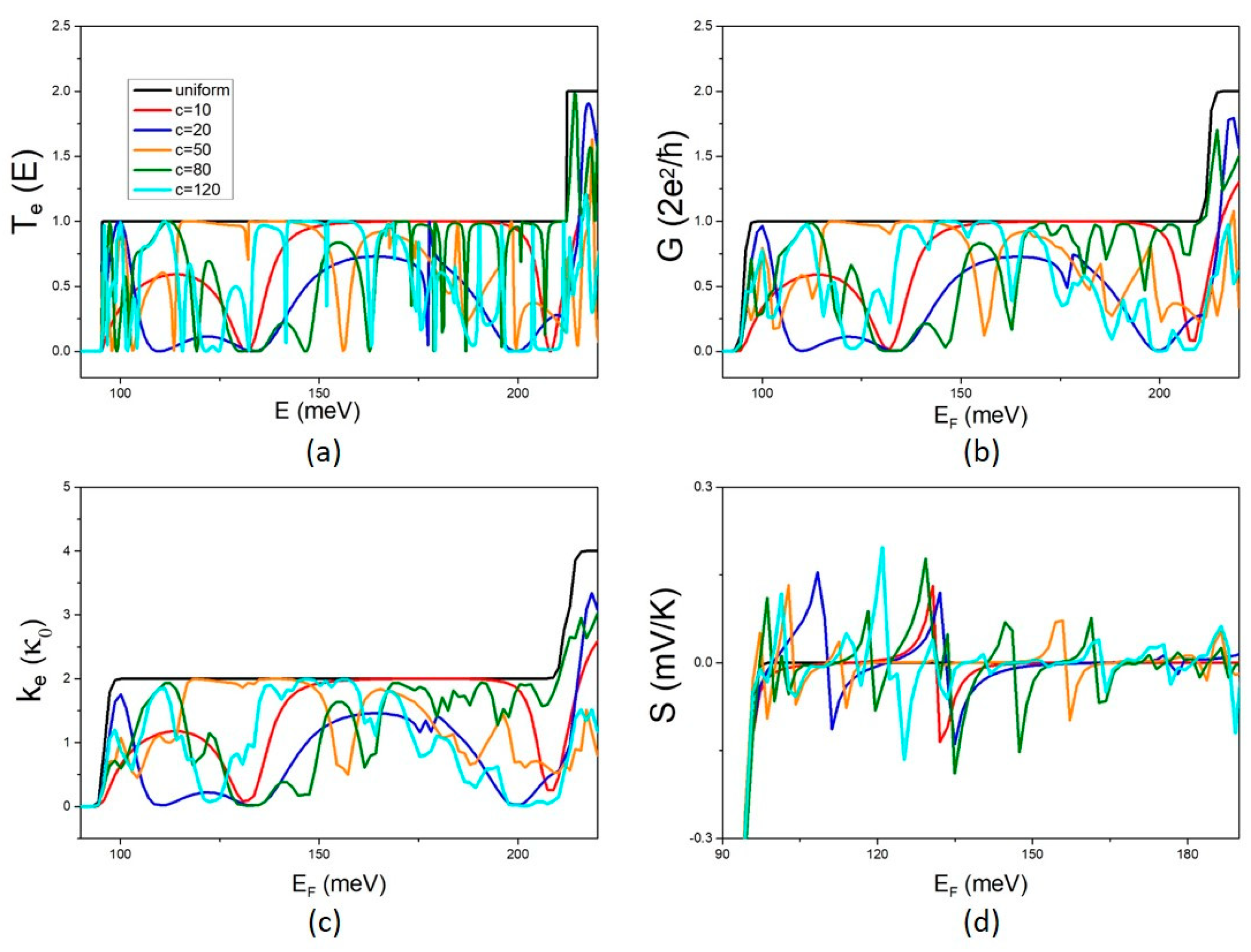Micromachines 14 01912 g005