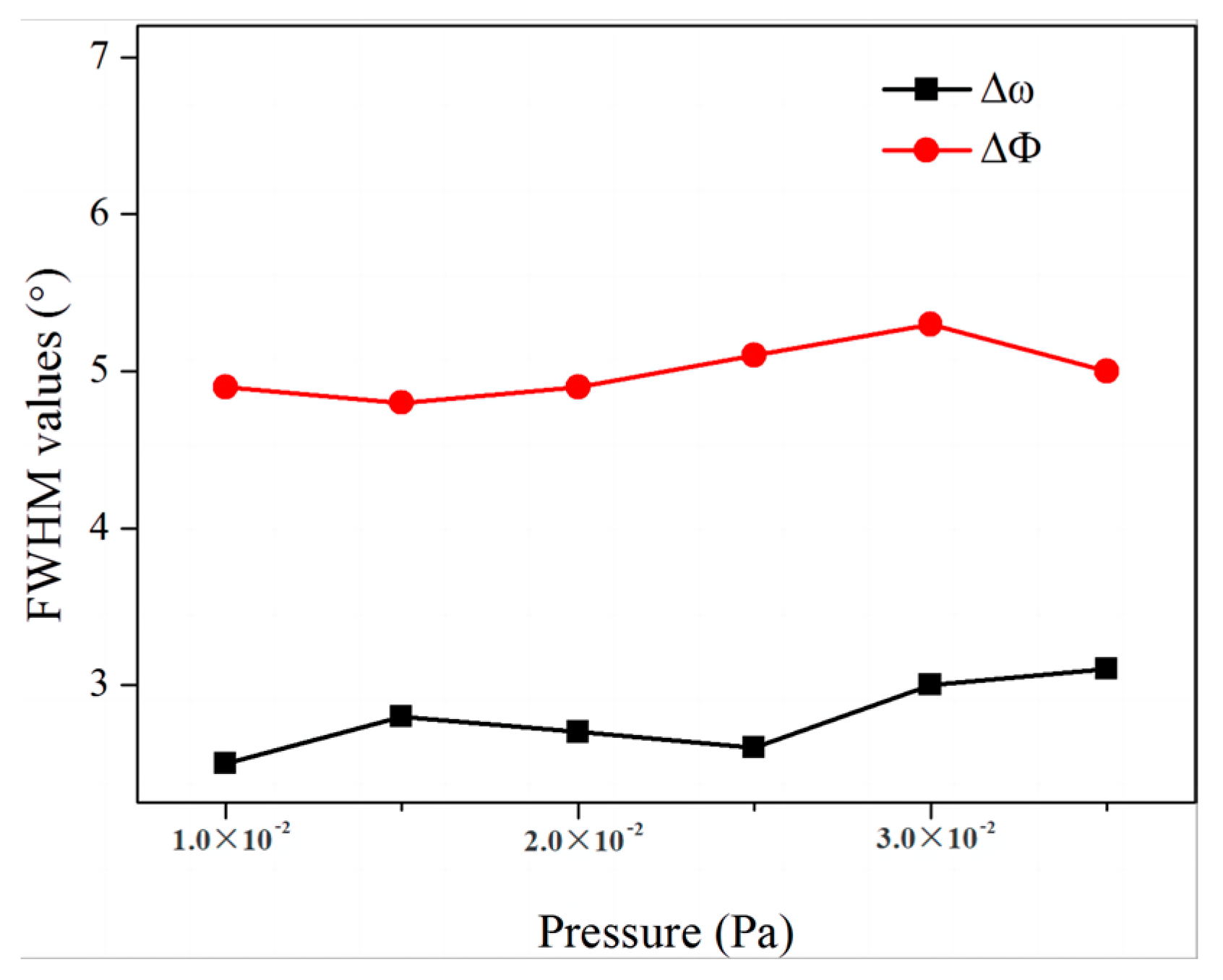 Micromachines 14 01914 g003