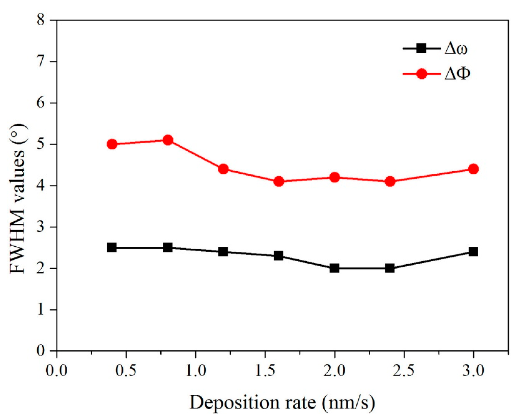 Micromachines 14 01914 g005