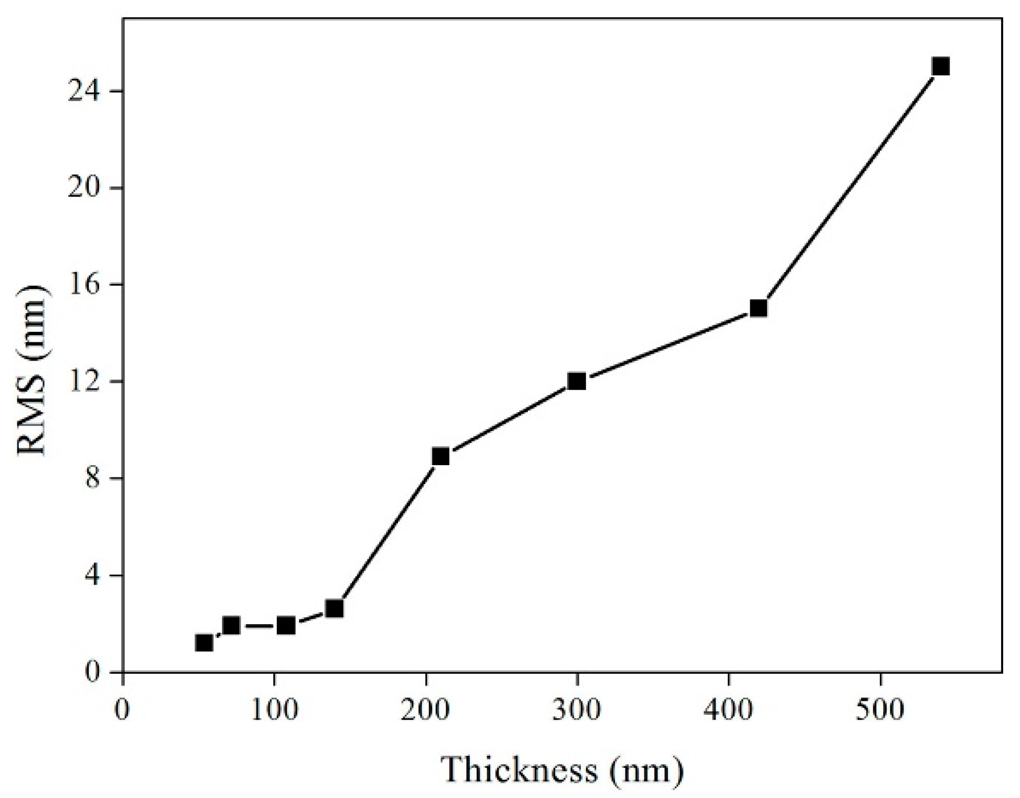Micromachines 14 01914 g009