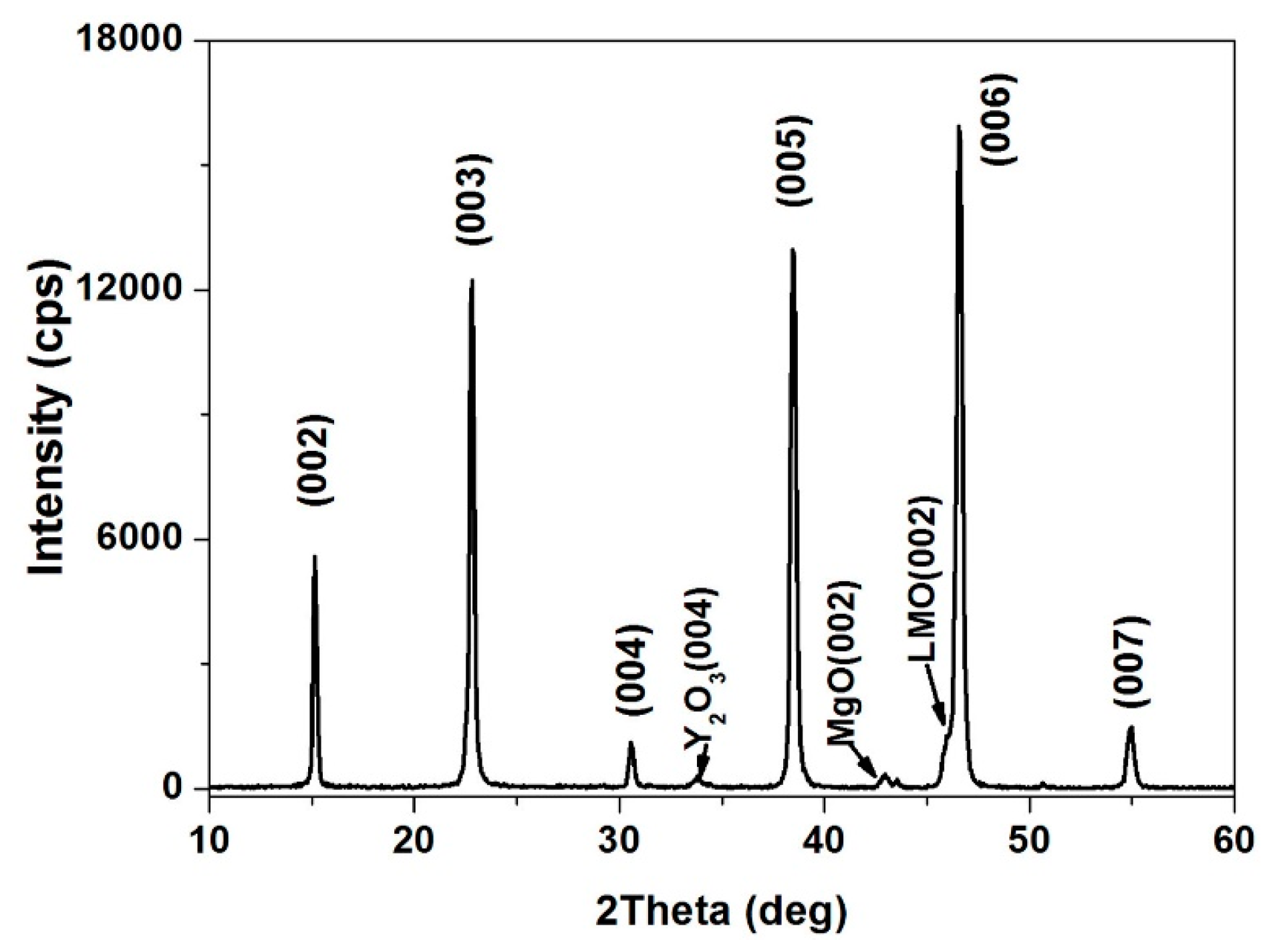 Micromachines 14 01914 g011