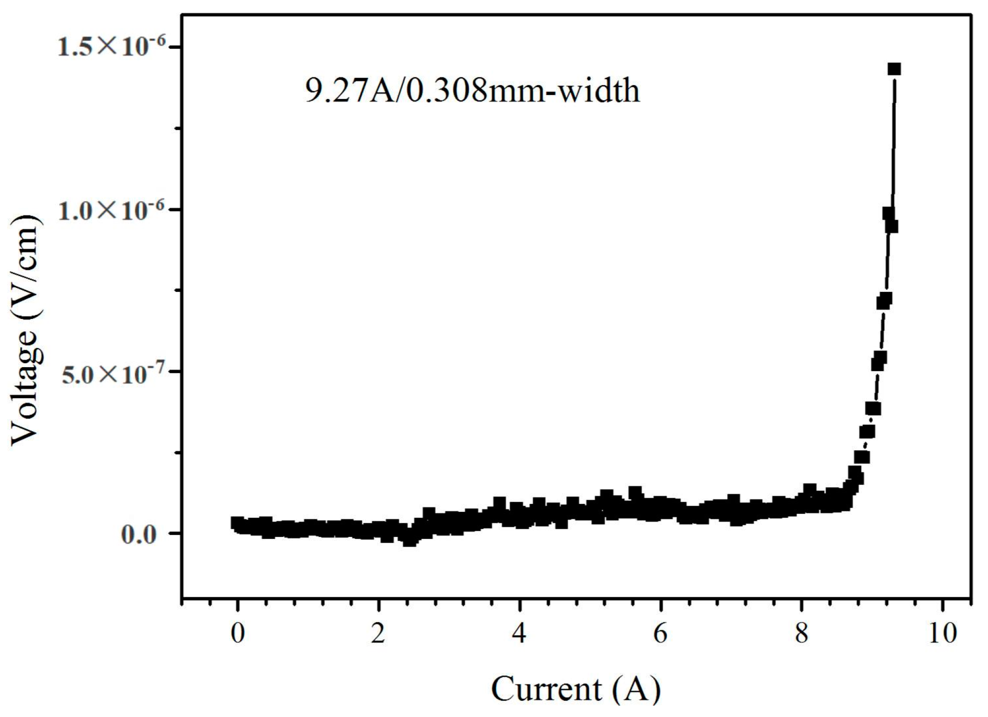 Micromachines 14 01914 g012