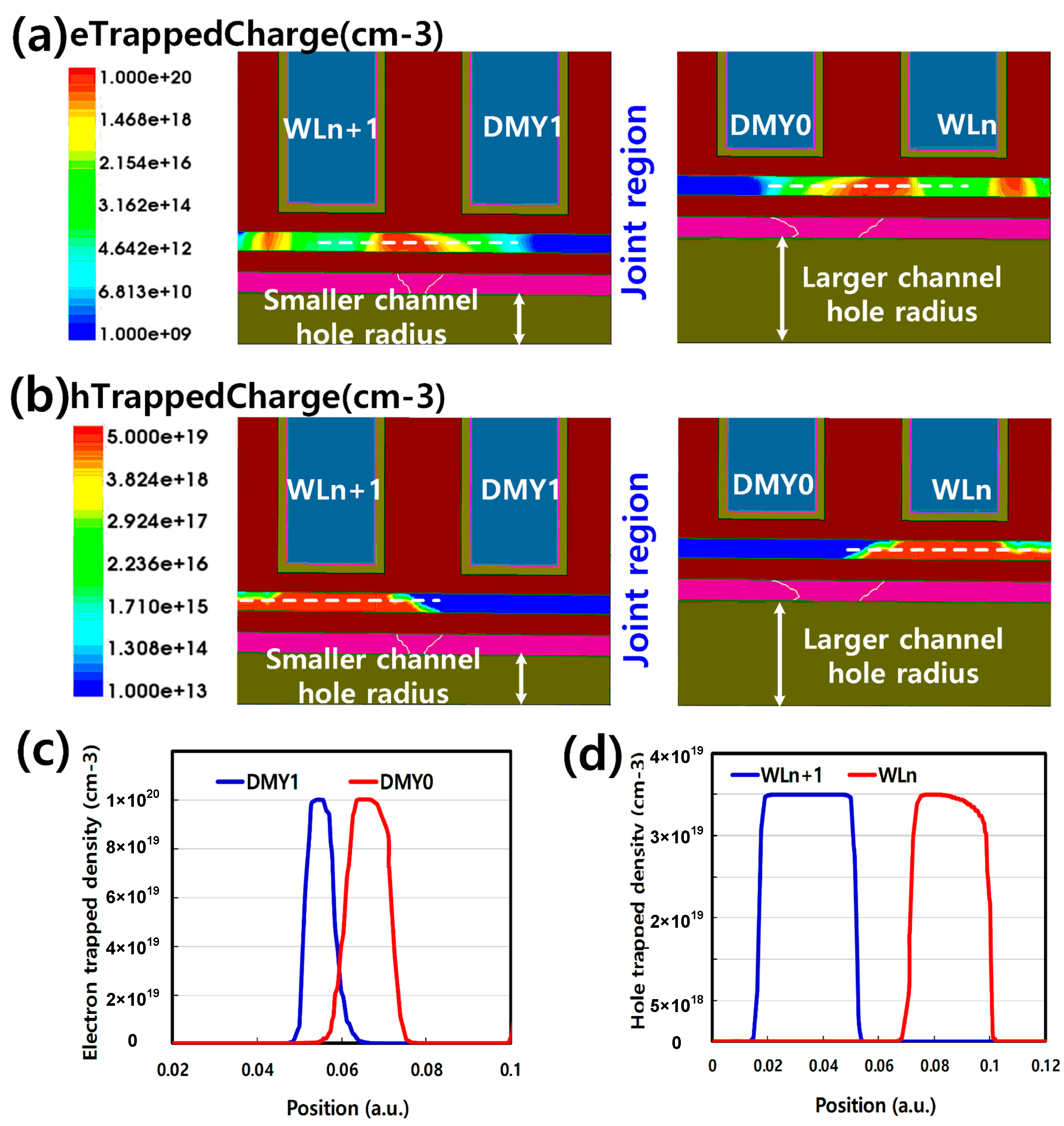 Micromachines 14 01916 g005