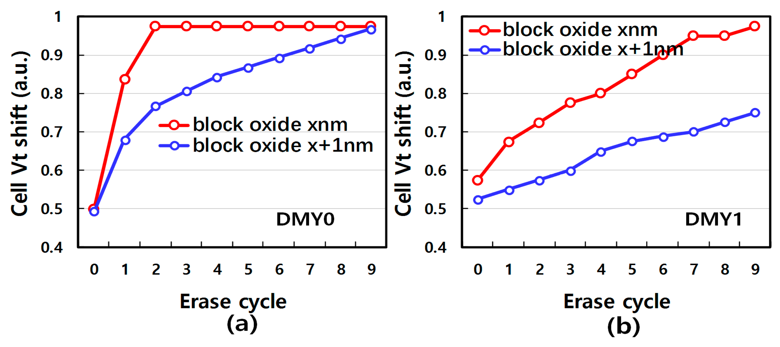 Micromachines 14 01916 g007