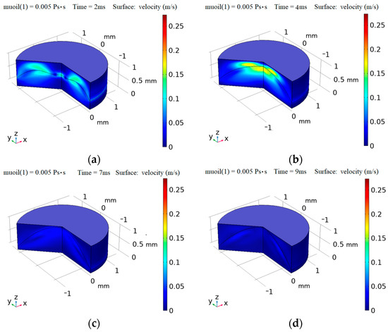 Research on Hydrodynamic Characteristics of Electronic Paper