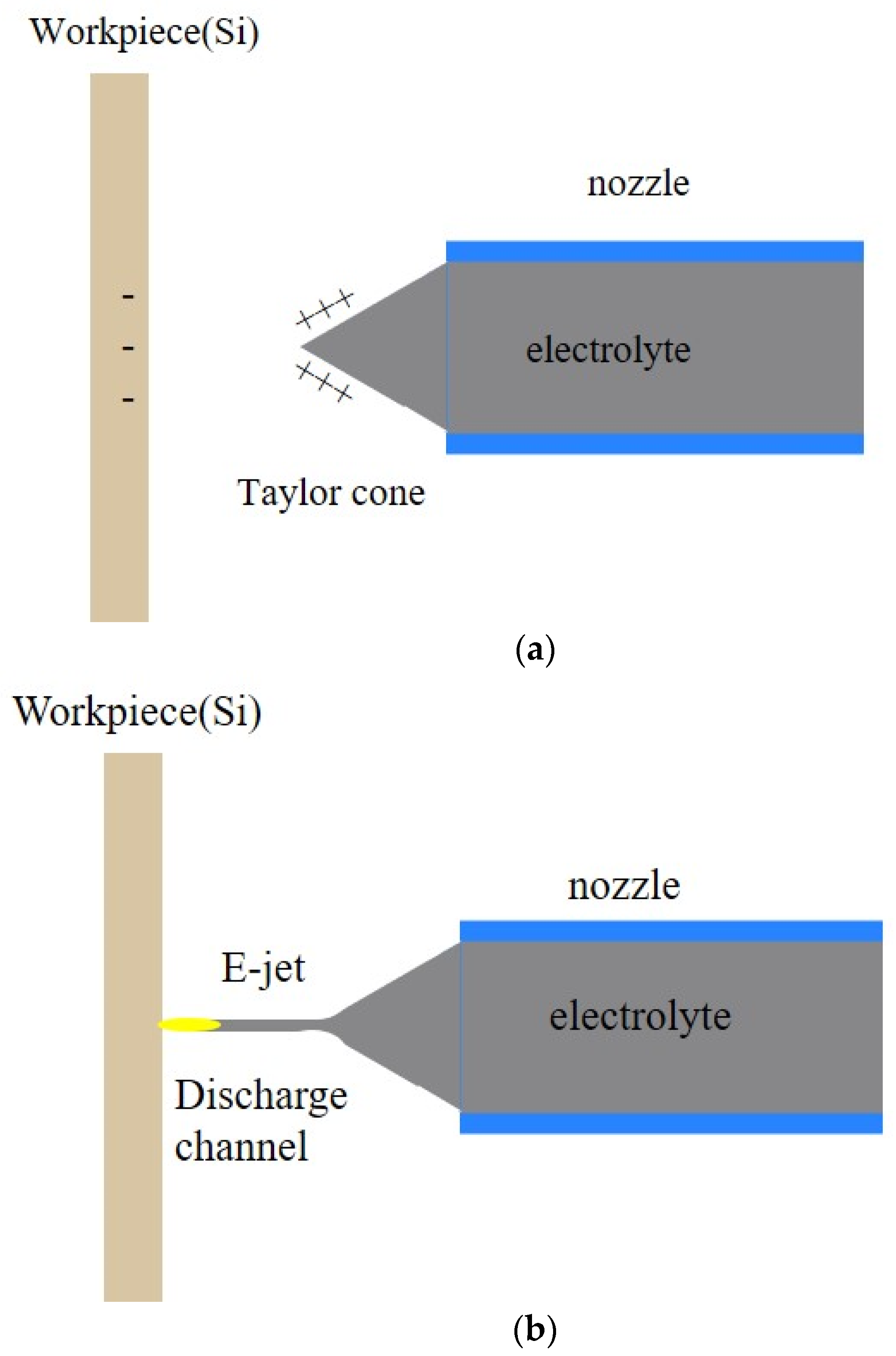 Micromachines 14 01919 g001a