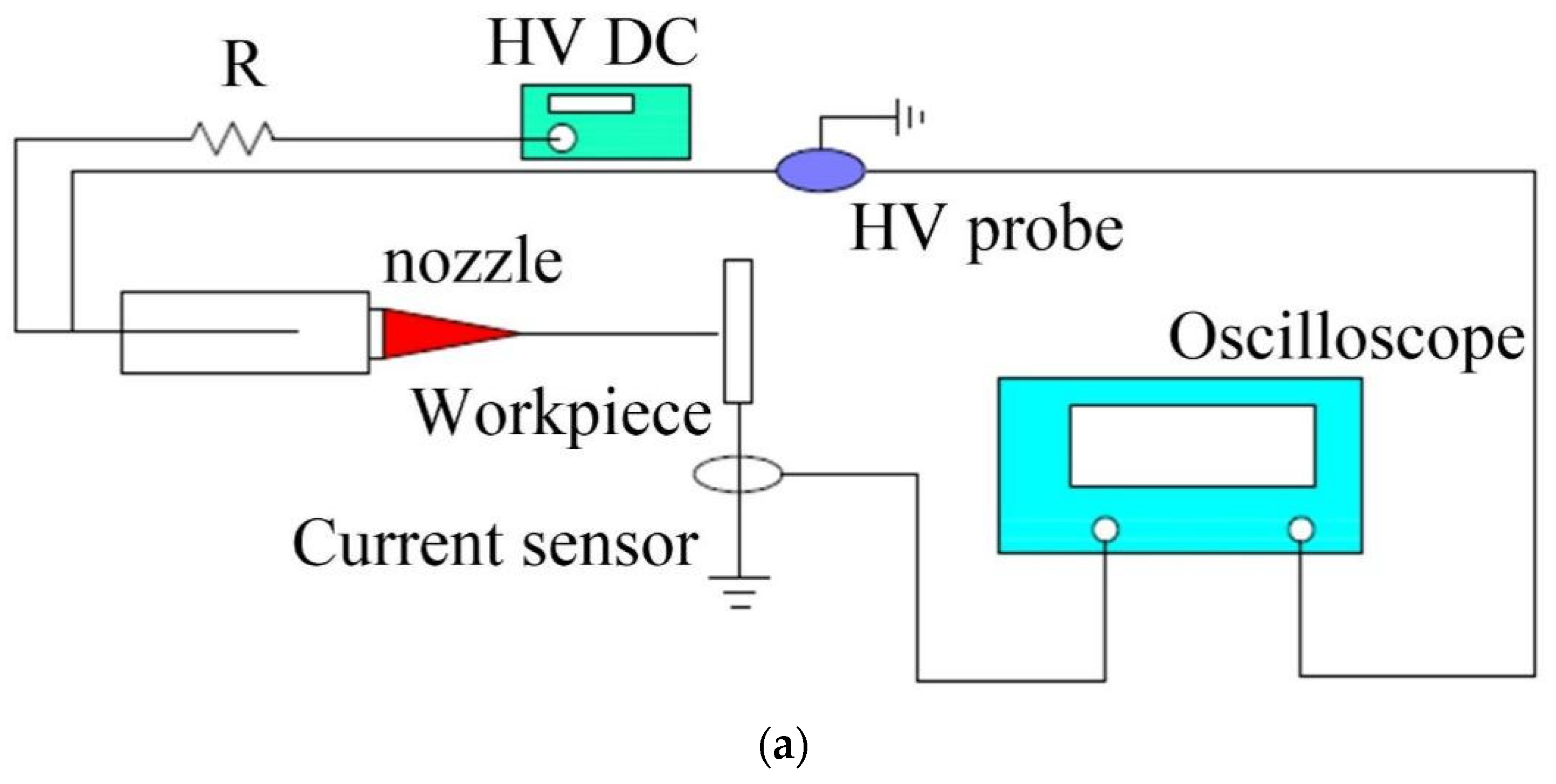 Micromachines 14 01919 g004a