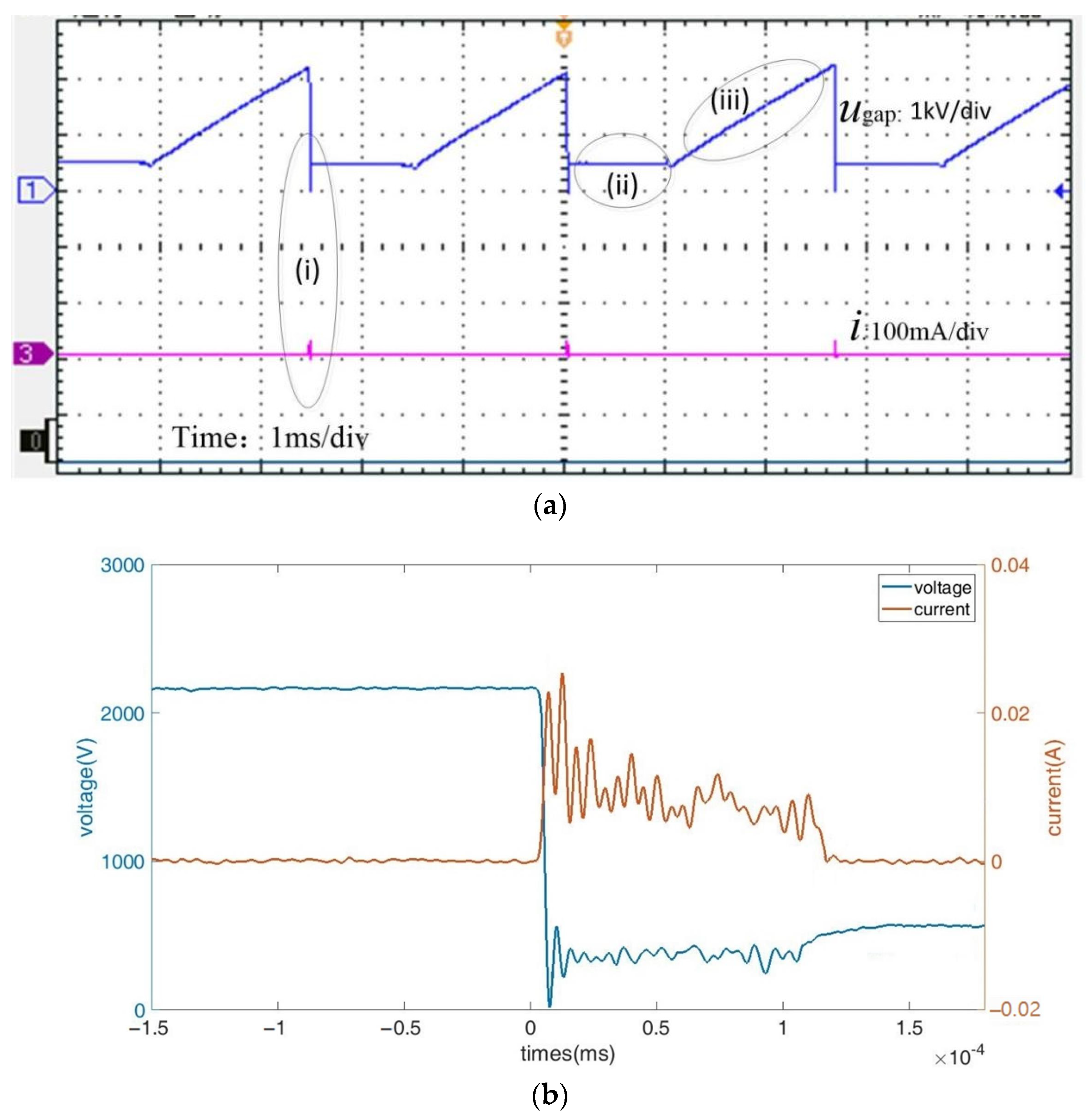 Micromachines 14 01919 g005