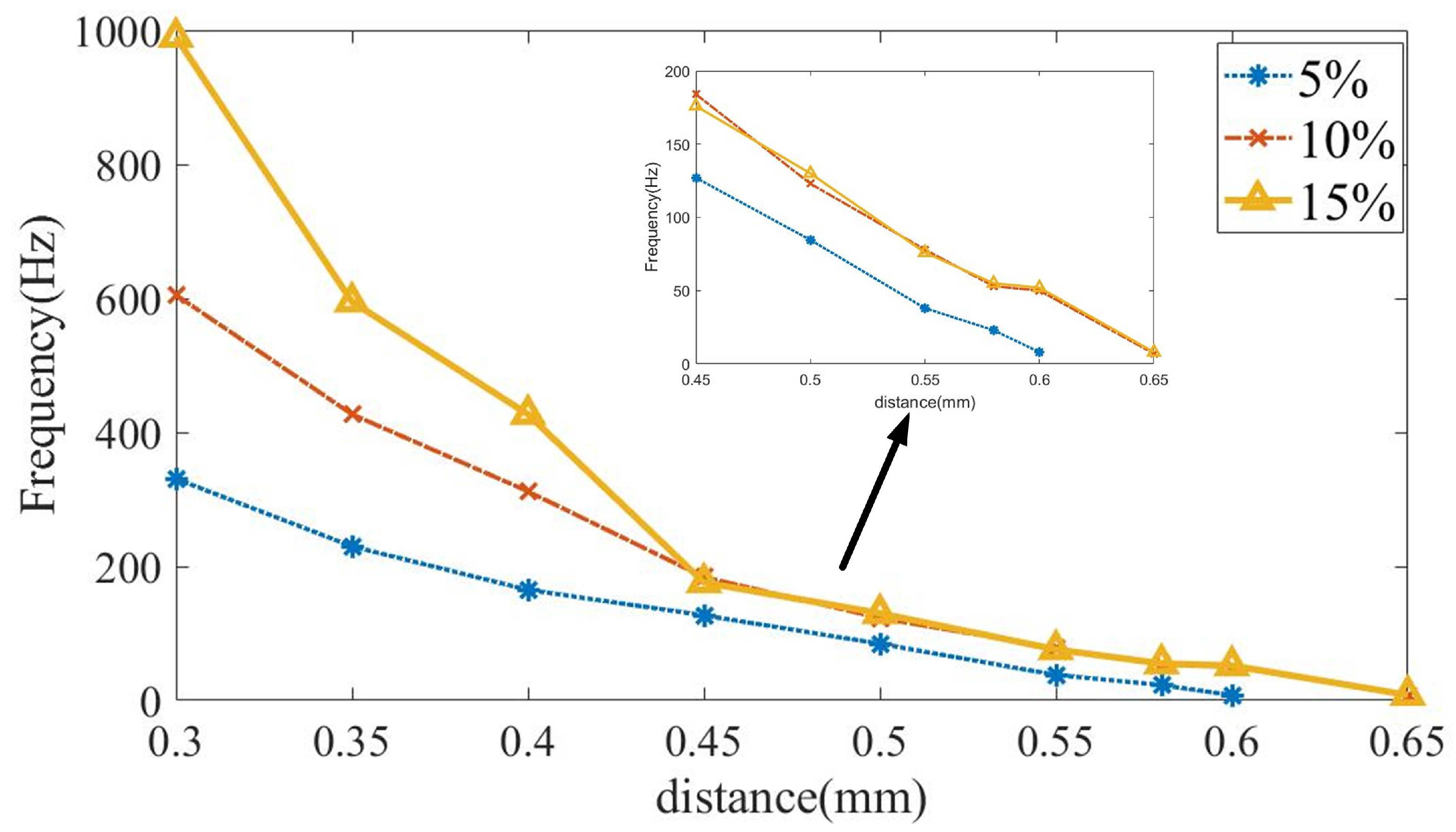 Micromachines 14 01919 g007