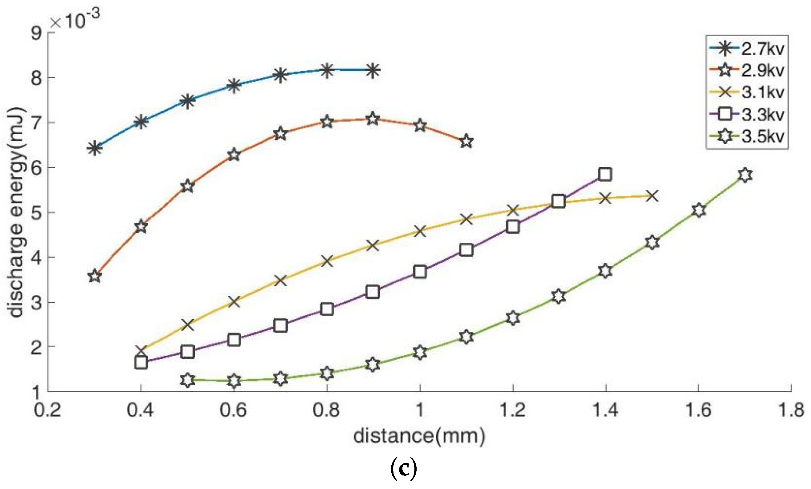Micromachines 14 01919 g009b