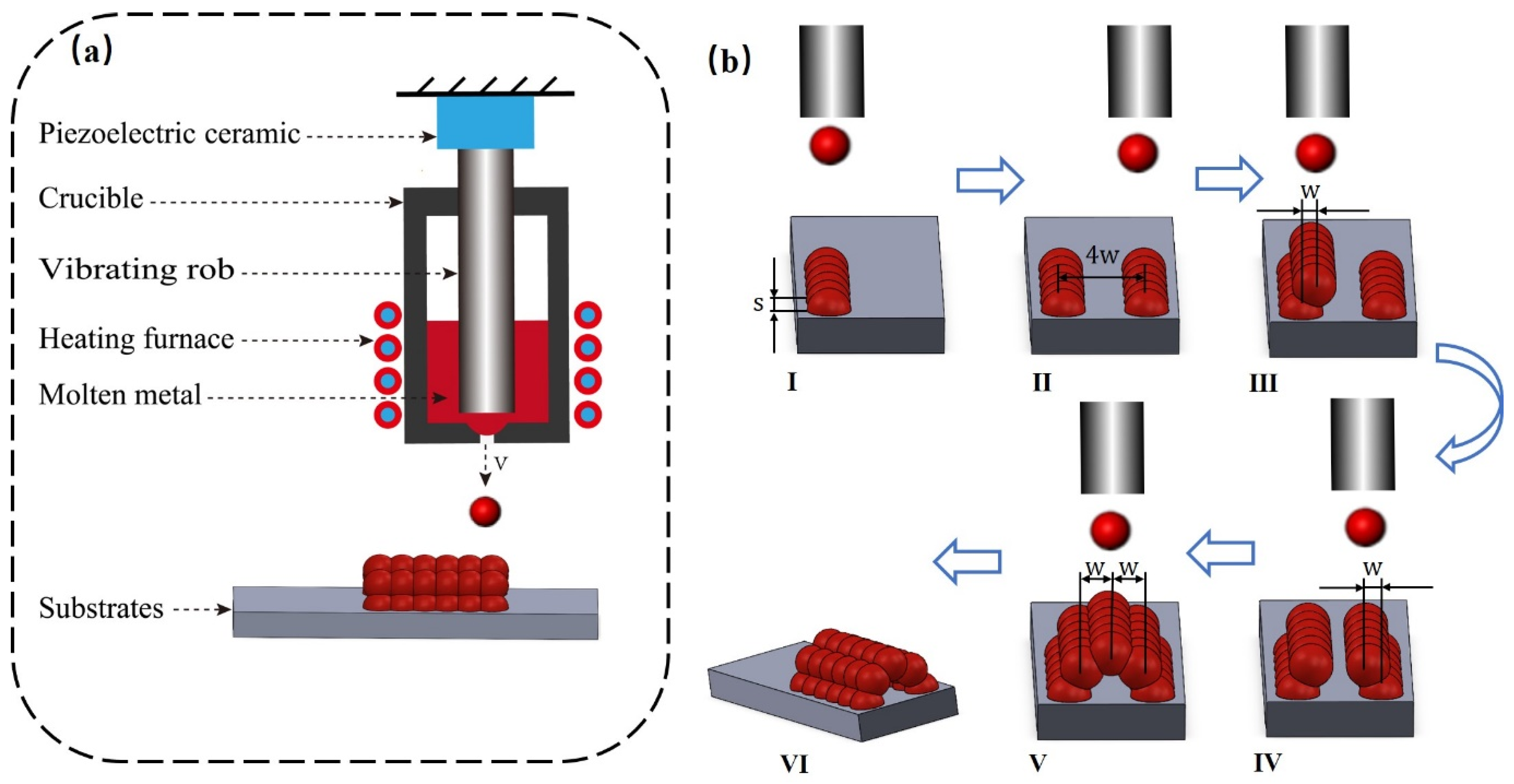 Micromachines 14 01922 g002