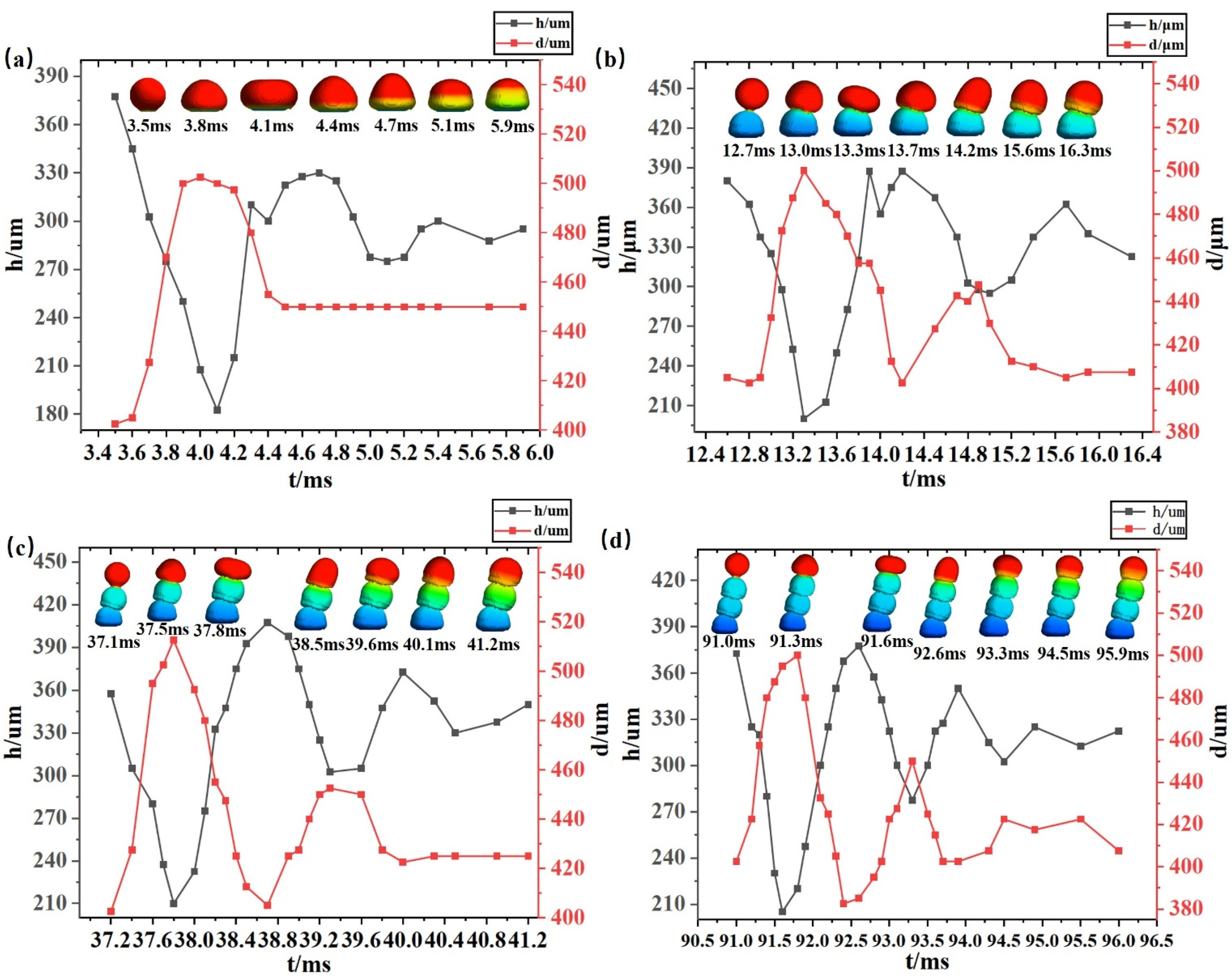 Micromachines 14 01922 g004