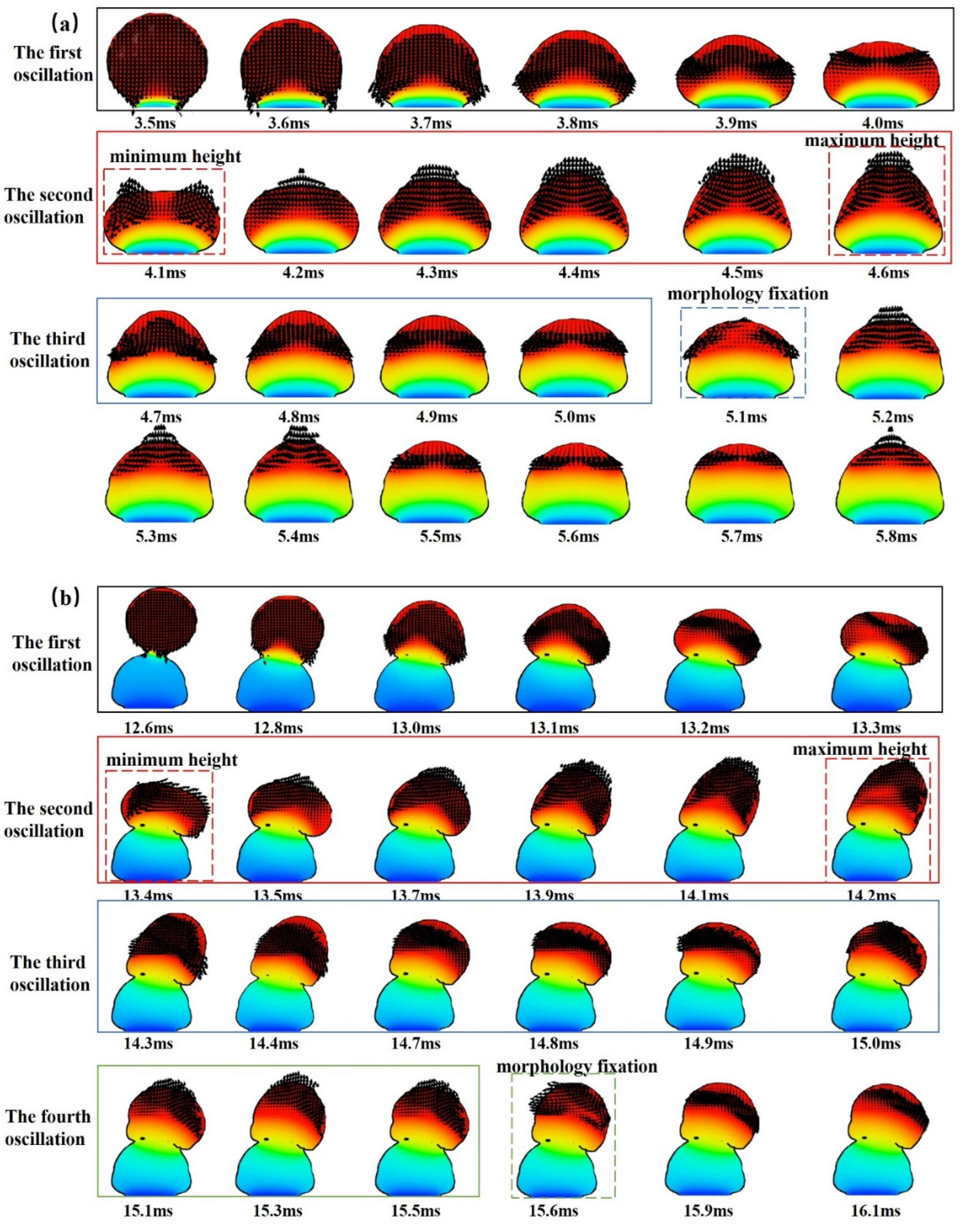 Micromachines 14 01922 g005